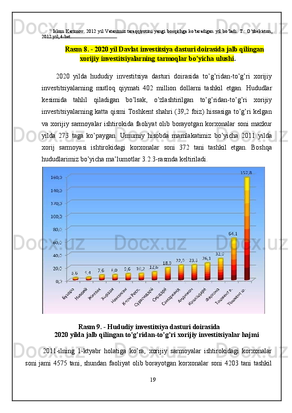 13
  Islom   Karimov.   2012   yil   Vatanimiz   taraqqiyotini   yangi   bosqichga   ko’taradigan   yil   bo’ladi.   T.:   O’zbekiston,  
2012   yil, 4-bet.
Rasm 8. - 2020 yil Davlat investitsiya dasturi doirasida jalb qilingan
xorijiy   investitsiyalarning   tarmoqlar   bo’yicha   ulushi .
2020   yilda   hududiy   investitsiya   dasturi   doirasida   to’g’ridan-to’g’ri   xorijiy
investitsiyalarning   mutloq   qiymati   402   million   dollarni   tashkil   etgan.   Hududlar
kesimida   tahlil   qiladigan   bo’lsak,   o’zlashtirilgan   to’g’ridan-to’g’ri   xorijiy
investitsiyalarning katta qismi Toshkent shahri (39,2 foiz) hissasiga to’g’ri kelgan
va xorijiy sarmoyalar ishtirokida faoliyat olib borayotgan korxonalar soni mazkur
yilda   273   taga   ko’paygan.   Umumiy   hisobda   mamlakatimiz   bo’yicha   2011   yilda
xorij   sarmoyasi   ishtirokidagi   korxonalar   soni   372   tani   tashkil   etgan.   Boshqa
hududlarimiz   bo’yicha   ma’lumotlar   3.2.3-rasmda   keltiriladi.
Rasm   9.   -   Hududiy   investitsiya   dasturi   doirasida
2020   yilda   jalb   qilingan   to’g’ridan-to’g’ri   xorijiy   investitsiyalar   hajmi
2011-ilning   1-ktyabr   holatiga   ko’ra,   xorijiy   sarmoyalar   ishtirokidagi   korxonalar
soni  jami  4575 tani, shundan faoliyat  olib borayotgan korxonalar soni   4203 tani tashkil
19