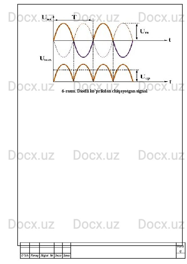 6-rasm. Diodli ko’prikdan chiqayotgan signal 
Vara
q
O ’ lch Varaq Hujjat   № Imzo Sana 