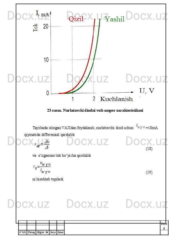 23-rasm. Nurlatuvchi diodni volt-amper xarakteristikasi
Tajribada olingan VAXdan foydalanib, nurlatuvchi diod uchun  ito'g'ri =10mA
qiymatida differensial qarshilik  
 	
rdif	=	Δu
Δi    (18)
va  o‘zgarmas tok bo‘yicha qarshilik  	
r0=	
uto'g'ri	
ito'g'ri
(19)
ni hisoblab topiladi.
Vara
q
O ’ lch Varaq Hujjat   № Imzo Sana 