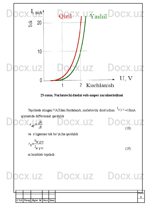 23-rasm. Nurlatuvchi diodni volt-amper xarakteristikasi
Tajribada olingan VAXdan foydalanib, nurlatuvchi diod uchun  ito'g'ri =10mA
qiymatida differensial qarshilik  
 	
rdif	=	Δu
Δi    (18)
va  o‘zgarmas tok bo‘yicha qarshilik  	
r0=	
uto'g'ri	
ito'g'ri
(19)
ni hisoblab topiladi.
Vara
q
O ’ lch Varaq Hujjat   № Imzo Sana