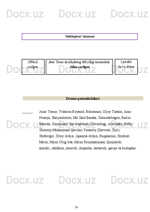   Drama   qatnashchilari:
                   Amir Temur, Yeldirim Boyazid, Bibixonim, Uljoy Turkon, Amir  
Husayn, Shayxulislom, Mir Said Baraka, Xonzodabegim, Barlos  
Bahodir, Kayxusrav, Ibn Arabshoh, Devonbegi, Aloviddin, Hofiz  
Sheroziy,Muhammad   Qavchin   Yassaviy   (Darvesh,   Xizr),  
Shitberger,   Xitoy elchisi, Ispaniya elchisi, Buqalamun, Shohruh 
Mirzo, Mirzo   Ulug`bek,   Mirzo   Pirmuhammad,   Qosimbek;
amirlar,   eshikbon,   yasovul,   choparlar,   sartarosh,   qariya   va   boshqalar.
54“Sohibqiron”	 dramasi	
1996-yil	 	
yozilgan	
Amir Temur tavalludining 660 yilligi munosabati	
bilan	 yozilgan	
5 pardali	 	
she’riy	 drama 
