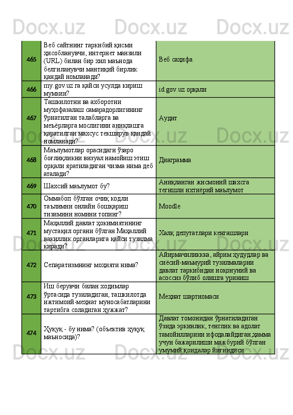 465 Веб сайтнинг таркибий қисми 
ҳисобланувчи,   интернет   манзили 
(URL) билан бир хил маънода 
белгиланувчи мантиқий бирлик
қандай   номланади? Веб   саҳифа
466 my.gov.uz   га   қайси   усулда   кириш 
мумкин? id.gov.uz   орқали
467 Ташкилотни ва ахборотни 
муҳофазалаш самарадорлигининг 
ўрнатилган талабларга ва 
меъёрларга мослигини аниқлашга
қаратилган   махсус   текширув   қандай 
номланади? Аудит
468 Маълумотлар орасидаги ўзаро 
боғлиқликни визуал намойиш этиш 
орқали   яратиладиган   чизма   нима   деб 
аталади? Диаграмма
469
Шахсий   маълумот   бу? Аниқланган   жисмоний   шахсга 
тегишли ихтиёрий маълумот
470 Оммабоп   бўлган   очиқ   кодли
таълимни   онлайн   бошқариш
тизимини номини топинг? Moodle
471 Маҳаллий давлат ҳокимиятининг 
мустақил органи бўлган Маҳаллий 
вакиллик   органларига   қайси   тузилма
киради? Халқ   депутатлари   кенгашлари
472
Сепаратизмнинг   моҳияти   нима? Айирмачиликкка,   айрим   ҳудудлар   ва
сиёсий-маъмурий тузилмаларни 
давлат таркибидан ноқонуний ва
асоссиз   бўлиб   олишга   уриниш
473 Иш берувчи билан ходимлар 
ўртасида тузиладиган, ташкилотда
ижтимоий-меҳнат   муносабатларини 
тартибга соладиган ҳужжат? Меҳнат  шартномаси
474 Ҳуқуқ   -   бу   нима?   (объектив   ҳуқуқ 
маъносида)? Давлат   томонидан   ўрнатиладиган
ўзида   эркинлик,   тенглик   ва   адолат
тамойилларини   ифодалайдиган,ҳамма
учун   бажарилиши   мажбурий   бўлган 
умумий қоидалар йиғиндиси 