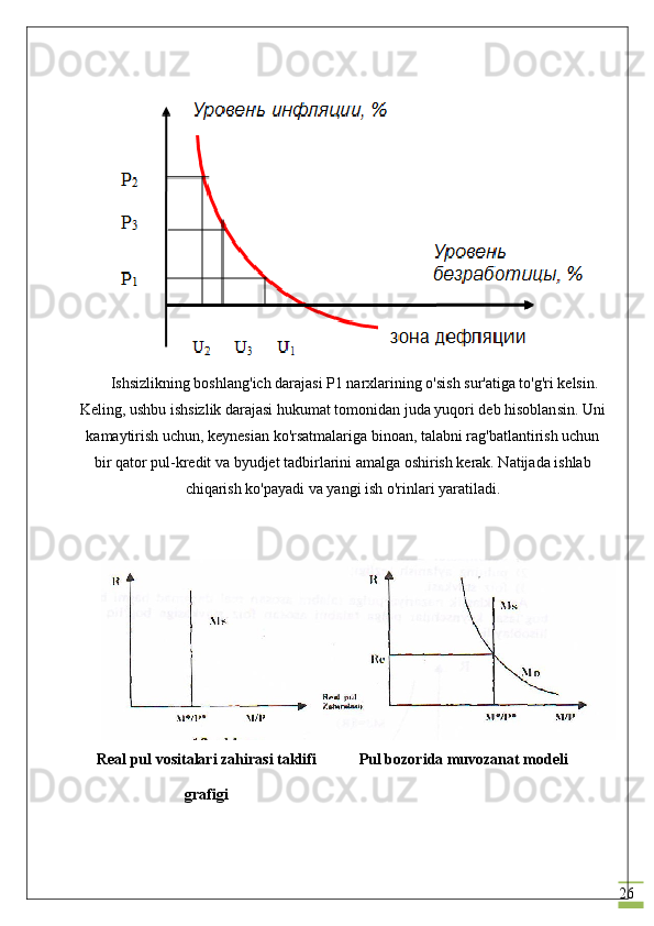 26  
Ishsizlikning boshlang'ich darajasi P1 narxlarining o'sish sur'atiga to'g'ri kelsin.
Keling, ushbu ishsizlik darajasi hukumat tomonidan juda yuqori deb hisoblansin. Uni
kamaytirish uchun, keynesian ko'rsatmalariga binoan, talabni rag'batlantirish uchun
bir qator pul-kredit va byudjet tadbirlarini amalga oshirish kerak. Natijada ishlab
chiqarish ko'payadi va yangi ish o'rinlari yaratiladi. 
Real pul vositalari zahirasi taklifi
grafigi Pul bozorida muvozanat modeli 