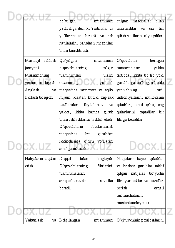 qo’yilgan   muammoni
yechishga   doir   ko’rsatmalar   va
yo’llanmalar   beradi   va   ish
natijalarini   baholash   mezonlari
bilan tanishtiradi. etilgan   materiallar   bilan
tanishadilar   va   uni   hal
qilish yo’llarini o’ylaydilar.
Mustaqil   ishlash
jarayoni.
Muammoning
yechimini   topish.
Anglash   va
fikrlash bosqichi Qo’yilgan   muammoni
o’quvchilarning   to’g’ri
tushunishlari,   ularni
muammoga   yo’llash
maqsadida   munozara   va   aqliy
hujum,   klaster,   kubik,   zig-zak
usullaridan   foydalanadi   va
yakka,   ikkita   hamda   guruh
bilan ishlashlarini tashkil etadi.
O’quvchilarni   faollashtirish
maqsadida   bir   guruhdan
ikkinchisiga   o’tish   yo’llarini
amalga oshiradi. O’quvchilar   berilgan
muammolarni   yakka
tartibda,   ikkita   bo’lib   yoki
guruhlarga   bo’lingan   holda
yechishning   turli
imkoniyatlarini   muhokama
qiladilar,   tahlil   qilib,   eng
qulaylarini   topadilar   bir
fikrga keladilar.
Natijalarni taqdim
etish. Diqqat   bilan   tinglaydi.
O’quvchilarning   fikrlarini,
tushunchalarini
aniqlashtiruvchi   savollar
beradi. Natijalarni   bayon   qiladilar
va   boshqa   guruhlar   taklif
qilgan   natijalar   bo’yicha
fikr   yuritadilar   va   savollar
berish   orqali
tushunchalarini
mustahkamlaydilar.
Yakunlash   va Belgilangan   muammoni O’qituvchining xulosalarini
24 