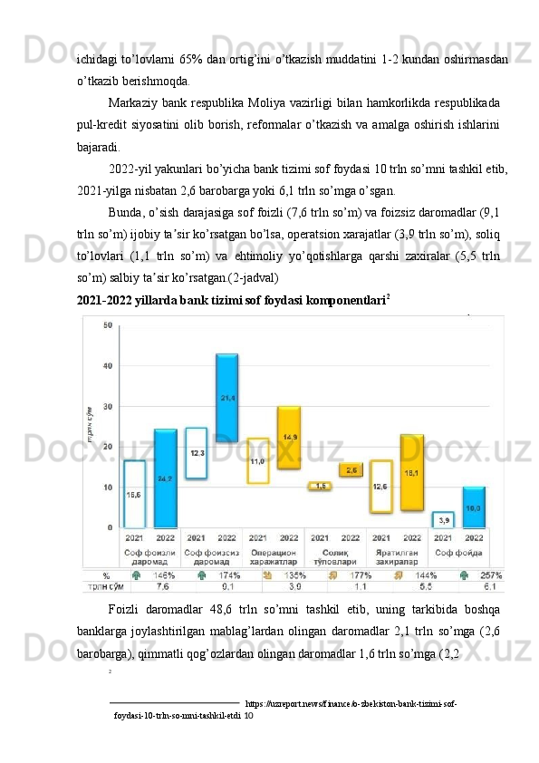 ichidagi to’lovlarni 65% dan ortig’ini o’tkazish muddatini 1-2 kundan oshirmasdan
o’tkazib berishmoqda.    
Markaziy   bank   respublika   Moliya   vazirligi   bilan   hamkorlikda   respublikada
pul-kredit  siyosatini  olib borish,  reformalar  o’tkazish va  amalga oshirish ishlarini
bajaradi.  
2022-yil yakunlari bo’yicha bank tizimi sof foydasi 10 trln so’mni tashkil etib,
2021-yilga nisbatan 2,6 barobarga yoki 6,1 trln so’mga o’sgan. 
Bunda, o’sish darajasiga sof foizli (7,6 trln so’m) va foizsiz daromadlar (9,1
trln so’m) ijobiy ta sir ko’rsatgan bo’lsa, operatsion xarajatlar (3,9 trln so’m), soliqʼ
to’lovlari   (1,1   trln   so’m)   va   ehtimoliy   yo’qotishlarga   qarshi   zaxiralar   (5,5   trln
so’m) salbiy ta sir ko’rsatgan.(2-jadval) 	
ʼ
2021-2022 yillarda bank tizimi sof foydasi komponentlari 2
 
Foizli   daromadlar   48,6   trln   so’mni   tashkil   etib,   uning   tarkibida   boshqa
banklarga   joylashtirilgan   mablag’lardan   olingan   daromadlar   2,1   trln   so’mga   (2,6
barobarga), qimmatli qog’ozlardan olingan daromadlar 1,6 trln so’mga (2,2 
2  
                                             https://uzreport.news/finance/o-zbekiston-bank-tizimi-sof-
foydasi-10-trln-so-mni-tashkil-etdi  10  
  