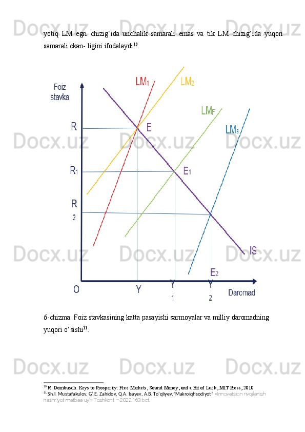 yotiq   LM   egri   chizig‘ida   unchalik   samarali   emas   va   tik   LM   chizig‘ida   yuqori
samarali ekan- ligini ifodalaydi 10
.
6-chizma. Foiz stavkasining katta pasayishi sarmoyalar va milliy daromadning 
yuqori o‘sishi 11
.
10
  R. Dornbusch. Keys to Prosperity: Free Markets, Sound Money, and a Bit of Luck, MIT Press, 2010
11
 Sh.I. Mustafakulov, G‘.E. Zahidov, Q.A. Isayev, A.B. To‘qliyev,”Makroiqtisodiyot”  «Innovatsion rivojlanish 
nashriyot-matbaa uyi» Toshkent – 2022,163-bet. 