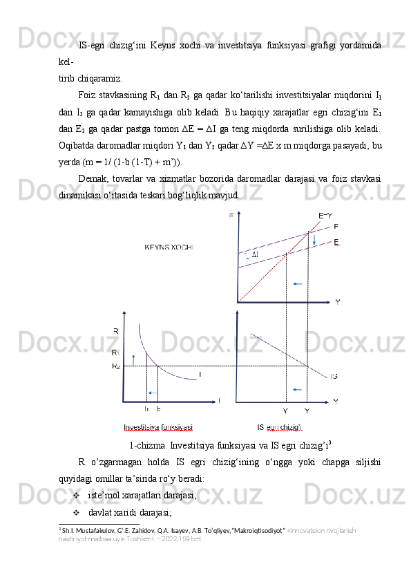 IS-egri   chizig‘ini   Keyns   xochi   va   investitsiya   funksiyasi   grafigi   yordamida
kel-
tirib chiqaramiz.
Foiz stavkasining  R
1   dan R
2   ga qadar  ko‘tarilishi  investitsiyalar  miqdorini  I
1
dan   I
2   ga   qadar   kamayishiga   olib   keladi.   Bu   haqiqiy   xarajatlar   egri   chizig‘ini   E
1
dan   E
2   ga   qadar   pastga   tomon   ∆E   =   ∆I   ga   teng   miqdorda   surilishiga   olib   keladi.
Oqibatda daromadlar miqdori Y
1  dan Y
2  qadar ∆Y =∆E x m miqdorga pasayadi, bu
yerda (m = 1/ (1-b (1-T) + m’)).
Demak,   tovarlar   va   xizmatlar   bozorida   daromadlar   darajasi   va   foiz   stavkasi
dinamikasi o‘rtasida teskari bog‘liqlik mavjud.
1-chizma. Investitsiya funksiyasi va IS egri chizig’i 3
R   o‘zgarmagan   holda   IS   egri   chizig‘ining   o‘ngga   yoki   chapga   siljishi
quyidagi omillar ta’sirida ro‘y beradi:
 iste’mol xarajatlari darajasi;
 davlat xaridi darajasi;
3
 Sh.I. Mustafakulov, G‘.E. Zahidov, Q.A. Isayev, A.B. To‘qliyev,”Makroiqtisodiyot”  «Innovatsion rivojlanish 
nashriyot-matbaa uyi» Toshkent – 2022,159-bet. 