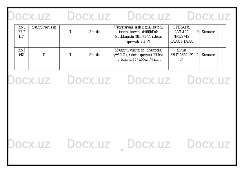 22-1
22-2
LT Sathni rostlash
-II- Shitda Vibratsiyali sat h signalizatori,
ishchi bosimi 6400kPab
kuchlanishi 20...72 V, ishchi
quvvati 1.3 Vt SITRANS
LVL100
7ML5745-
1AA01-1AA0 2 Siemens
22-3
NS -II- -II- Shitda Magnitli yuritgich, chastotasi
γ =50 Gs, ishchi quvvati 23 kvt,
о‘lchami 114x55x174 mm Sirius
3RT20351NF
34 1 Siemens
31
