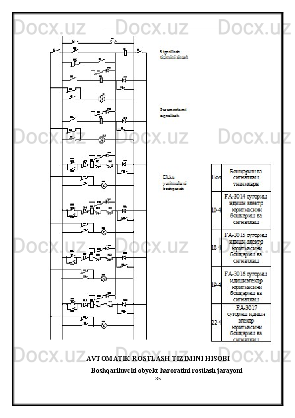 AVTOMATIK ROSTLASH TIZIMINI HISOBI
Boshqariluvchi obyekt haroratini rostlash jarayoni
35 