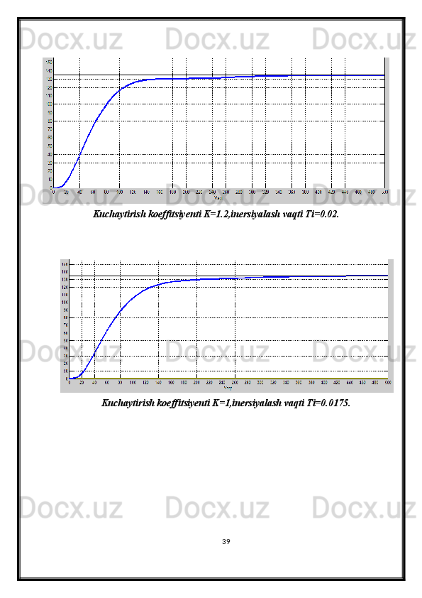 Kuchaytirish koeffitsiyenti K=1.2,inersiyalash vaqti Ti=0.02.
Kuchaytirish koeffitsiyenti K=1,inersiyalash vaqti Ti=0.0175.
39 
