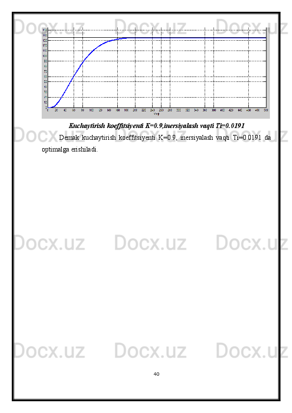 Kuchaytirish koeffitsiyenti K=0.9,inersiyalash vaqti Ti=0.0191
Demak   kuchaytirish   koeffitsiyenti   K=0.9,   inersiyalash   vaqti   Ti=0.0191   da
optimalga erishiladi.
40 