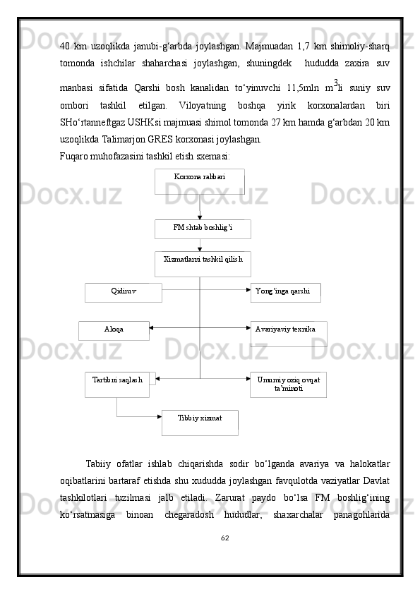 Korxona rahbari
FM shtab boshlig’i
Xizmatlarni tashkil qilish
Yong’inga qarshi Qidiruv
Aloqa Avariyaviy texnika
Tartibni saqlash Umumiy oziq ovqat 
ta’minoti
Tibbiy xizmat40   km   uzoqlikda   janubi-g‘arbda   joylashgan.   Majmuadan   1,7   km   shimoliy-sharq
tomonda   ishchilar   shaharchasi   joylashgan,   shuningdek     hududda   zaxira   suv
manbasi   sifatida   Qarshi   bosh   kanalidan   t о ‘yinuvchi   11,5mln   m 3
li   suniy   suv
ombori   tashkil   etilgan.   Viloyatning   boshqa   yirik   korxonalardan   biri
SH о ‘rtanneftgaz USHKsi majmuasi shimol tomonda 27 km hamda g‘arbdan 20 km
uzoqlikda Talimarjon GRES korxonasi joylashgan.
Fuqaro muhofazasini tashkil etish sxemasi:
Tabiiy   ofatlar   ishlab   chiqarishda   sodir   bо‘lganda   avariya   va   halokatlar
oqibatlarini  bartaraf  etishda  shu  xududda joylashgan favqulotda vaziyatlar  Davlat
tashkilotlari   tuzilmasi   jalb   etiladi.   Zarurat   paydo   bо‘lsa   FM   boshlig‘ining
kо‘rsatmasiga   binoan   chegaradosh   hududlar,   shaxarchalar   panagohlarida
62