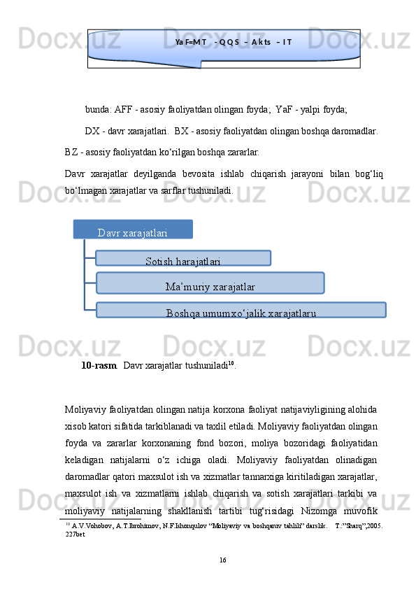 bunda: AFF - asosiy faoliyatdan olingan foyda;  YaF - yalpi foyda;        
DX - davr xarajatlari.  BX - asosiy faoliyatdan olingan boshqa daromadlar.  
BZ - asosiy faoliyatdan ko‘rilgan boshqa zararlar. 
Davr   xarajatlar   deyilganda   bevosita   ishlab   chiqarish   jarayoni   bilan   bog‘liq
bo‘lmagan xarajatlar va sarflar tushuniladi. 
10-rasm .  Davr xarajatlar tushuniladi 10
. 
Moliyaviy faoliyatdan olingan natija korxona faoliyat natijaviyligining alohida
xisob katori sifatida tarkiblanadi va taxlil etiladi. Moliyaviy faoliyatdan olingan
foyda   va   zararlar   korxonaning   fond   bozori,   moliya   bozoridagi   faoliyatidan
keladigan   natijalarni   o‘z   ichiga   oladi.   Moliyaviy   faoliyatdan   olinadigan
daromadlar qatori maxsulot ish va xizmatlar tannarxiga kiritiladigan xarajatlar,
maxsulot   ish   va   xizmatlarni   ishlab   chiqarish   va   sotish   xarajatlari   tarkibi   va
moliyaviy   natijalarning   shakllanish   tartibi   tug‘risidagi   Nizomga   muvofik
10
  A.V.Vohobov,   A.T.Ibrohimov,  N.F.Ishonqulov  “Moliyaviy  va  boshqaruv   tahlili”   darslik.      T.:”Sharq”,2005.
227bet  Ya F=M T  - Q Q S  – A k ts  – I T
Davr xarajatlari
Sotish harajatlari
Ma’muriy xarajatlar
Boshqa umumxo‘jalik xarajatlaru
16 