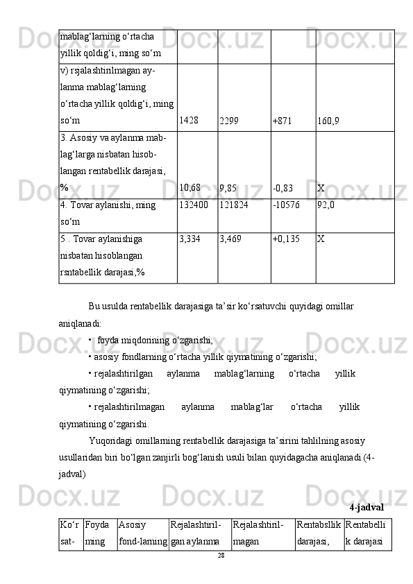 mablag‘larning o‘rtacha 
yillik qoldig‘i, ming so‘m 
v) rsjalashtirilmagan ay-
lanma mablag‘larning 
o‘rtacha yillik qoldig‘i, ming 
so‘m  1428 
2299   +871   160,9  
3. Asosiy va aylanma mab-
lag‘larga nisbatan hisob-
langan rentabellik darajasi, 
%  10,68 
9,85   -0,83   X  
4. Tovar aylanishi, ming 
so‘m  132400  121824   -10576   92,0  
5 . Tovar aylanishiga 
nisbatan hisoblangan 
rsntabellik darajasi,%  3,334  3,469   +0,135   X  
Bu usulda rentabellik darajasiga ta’sir ko‘rsatuvchi quyidagi omillar 
aniqlanadi:
•  foyda miqdorining o‘zgarishi;
• asosiy fondlarning o‘rtacha yillik qiymatining o‘zgarishi;
• rejalashtirilgan      aylanma      mablag‘larning      o‘rtacha      yillik 
qiymatining o‘zgarishi;
• rejalashtirilmagan       aylanma       mablag‘lar       o‘rtacha       yillik 
qiymatining o‘zgarishi.
Yuqoridagi omillarning rentabellik darajasiga ta’sirini tahlilning asosiy 
usullaridan biri bo‘lgan zanjirli bog‘lanish usuli bilan quyidagacha aniqlanadi.(4-
jadval)
4-jadval
Ko‘r
sat- Foyda 
ming  Asosiy 
fond-larning Rejalashtiril-
gan aylanma  Rejalashtiril-
magan  Rentabsllik
darajasi, Rentabelli
k darajasi 
28 