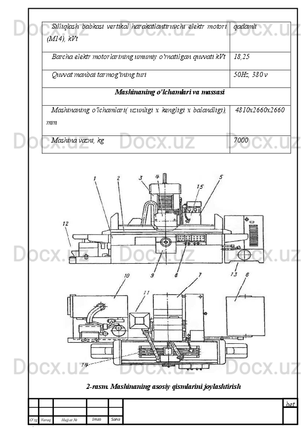 bet
O’zg
. Hujjat  № Varaq Imzo  SanaSilliqlash   babkasi   vertikal   harakatlantiruvchi   elektr   motori
(M14), kVt qadamli
Barcha elektr motorlarining umumiy o'rnatilgan quvvati kVt 18,25 
Quvvat manbai tarmog'ining turi 50Hz, 380 v 
Mashinaning o'lchamlari va massasi
Mashinaning   o'lchamlari(   uzunligi   x   kengligi   x   balandligi),
mm   4810x2660x2660
Mashina vazni, kg 7000
2-rasm. Mashinaning asosiy qismlarini joylashtirish 
