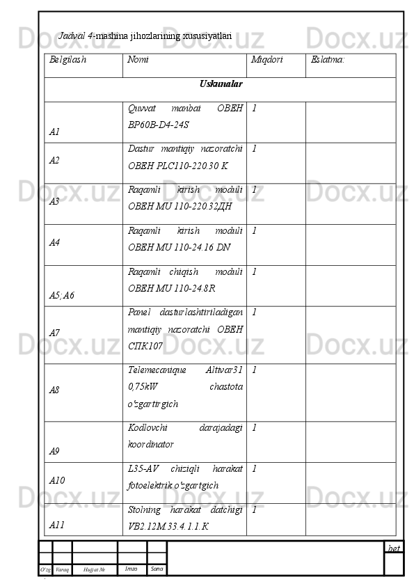 bet
O’zg
. Hujjat  № Varaq Imzo  SanaJadval 4 -mashina jihozlarining xususiyatlari
Belgilash Nomi Miqdori Eslatma:
Uskunalar
A1 Quvvat   manbai   ОВЕН
BP60B-D4-24S 1
A2 Dastur   mantiqiy   nazoratchi
ОВЕН  PLC110-220.30 K 1
A3 Raqamli   kirish   moduli
ОВЕН  MU 110-220.32 ДН 1
A4 Raqamli   kirish   moduli
ОВЕН  MU 110-24.16 DN 1
A5;A6 Raqamli   chiqish     moduli
ОВЕН  MU 110-24.8R 1
A7 Panel   dasturlashtiriladigan
mantiqiy   nazoratchi   ОВЕН
СПК107 1
A8 Telemecanique   Altivar31
0,75kW   chastota
o'zgartirgich 1
A9 Kodlovchi   darajadagi
koordinator 1
А10 L35-AV   chiziqli   harakat
fotoelektrik o'zgartgich 1
А11 Stolning   harakat   datchigi
VB2.12 М .33.4.1.1. К 1 