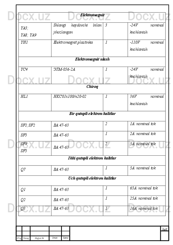 bet
O’zg
. Hujjat  № Varaq Imzo  Sana Elektromagnit
YA3;
YA8; YA9 Shlangi   haydovchi   bilan
jihozlangan 3 -24V   nominal
kuchlanish
YH1 Elektromagnit plastinka 1 - 110 V   nominal
kuchlanish
Elektromagnit ulash
YC4 ЭТМ-056-2А 1 -24V   nominal
kuchlanish
Chiroq
HL1 HKC01x100/n20-02 1 36 V   nominal
kuchlanish
Bir  q utupli elektron kalitlar
SF1;SF2 ВА 47-63 2 1 A   nominal  tok
SF3 ВА 47-63 1 2A   nominal  tok
SF4;
SF5 ВА 47-63 2 5A   nominal  tok
Ikki  q utupli elektron kalitlar
Q7 ВА 47-63 1 5A   nominal  tok
Uch  q utupli elektron kalitlar
Q1 ВА 47-63 1 63A   nominal  tok
Q2 ВА 47-63 1 25A   nominal  tok
Q3 ВА 47-63 1 16A   nominal  tok 