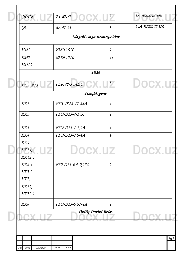 bet
O’zg
. Hujjat  № Varaq Imzo  SanaQ4;Q6 ВА 47-63 2 3A   nominal  tok
Q5 ВА 47-63 1 1 0A   nominal  tok
Magnit ishga tushirgichlar
KM1 КМЭ 2510 1
KM2-
KM15 КМЭ 1210 16
Реле
KL1- KL3 РЕК 78/3  24DC 3
Issiqlik реле
KK1 РТЭ-1322-17-25А 1
KK2 PTO-D13-7-10A 1
KK3 PTO-D13-1-1,6A 1
KK4;
KK6;
KK11;
KK12:1 PTO-D13-2,5-4A 4
KK5:1;
KK5:2;
KK7;
KK10;
KK12:2 PT0-D13-0,4-0,63A 5
KK8 PTO-D13-0,63-1A 1
Q attiq Davlat Relay 