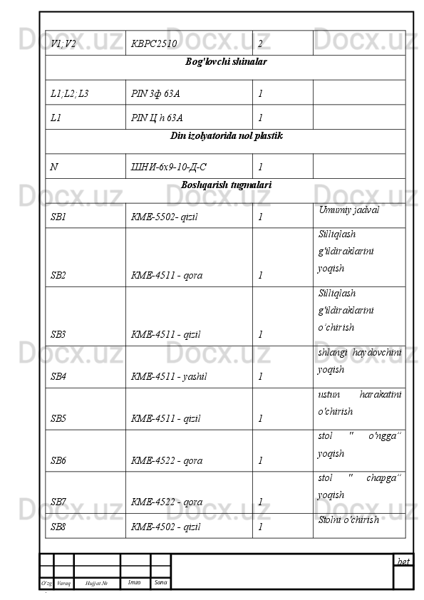 bet
O’zg
. Hujjat  № Varaq Imzo  SanaV1;V2 КВРС2510 2
Bog'lovchi shinalar
L1;L2;L3 PIN  3ф 63А 1
L1 PIN  Ц  h  63А 1
Din izolyatorida nol plastik
N ШНИ-6х9-10-Д-С 1
Boshqarish tugmalari
SB1 КМЕ-5502-  qizil 1 Umumiy jadval
SB2 КМЕ-4511 -  qora 1 Silliqlash
g'ildiraklarini
yoqish
SB3 КМЕ-4511 -  qizil 1 Silliqlash
g'ildiraklarini
o’chirish
SB4 КМЕ-4511 -  yashil 1 shlangi   haydovchi ni
yoqish
SB5 КМЕ-4511 -  qizil 1 ustun   harakatini
o'chirish
SB6 КМЕ-4522 -  qora 1 stol   "   o'ng ga”
yoqish
SB7 КМЕ-4522 -  qora 1 stol   "   chapga”
yoqish
SB8 КМЕ-4502 -  qizil 1 Stolni  o'chirish 