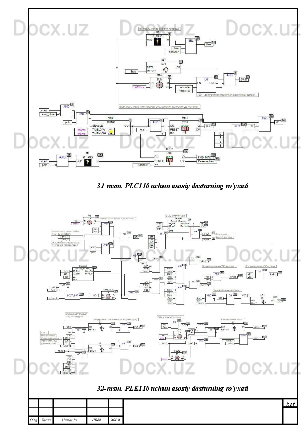 bet
O’zg
. Hujjat  № Varaq Imzo  Sana31-rasm. PLC110 uchun asosiy dasturning ro'yxati
32-rasm. PLK110 uchun asosiy dasturning ro'yxati 