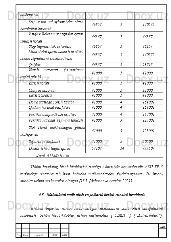 bet
O’zg
. Hujjat  № Varaq Imzo  Sanaboshqarish
Step vosita mil aylanishdan o'tish
harakatini kuzatish 46857 3 140572
Issiqlik  Relesining  signalni   qayta
ishlash holati 46857 1 46857
Stop tugmasi takrorlanishi 46857 1 46857
Mahsulotni qayta ishlash usullari
uchun signallarni shakllantirish 46857 3 140572
Qulflar 46857 2 93715
Kirish   nazorati   (sensorlarni
taqlid qilish) 41000 1 41000
Kirish holati 41000 1 41000
Chiqish nazorati 41000 2 82000
Baxtsiz xodisa 41000 1 41000
Doira tartibga solish tartibi 41000 4 164001
Qadam harakat vazifalari 41000 4 164001
Vertikal oziqlantirish usullari 41000 4 164001
Vertikal harakat  rejimini tanlash 41000 3 123001
Stol,   stend,   elektromagnit   plitani
boshqarish 41000 3 123001
Sayohat masofalari 41000 5 20500
Dastur ishini taqlid qilish 57107 14 799507
Jami:  4115871so’m
Ushbu   bandning   hisob-kitoblarini   amalga   oshirishda   biz   muhandis   ASU   TP   3
toifasidagi   o'rtacha   ish   haqi   bo'yicha   ma'lumotlardan   foydalanganmiz.   Bu   hisob-
kitoblar uchun ma'lumotlar olingan [15.], [Axborot va narxlar 2021].
4.3.  Mahsulotni sotib olish va yetkazib berish narxini hisoblash
Ishlarni   bajarish   uchun   zarur   bo'lgan   uskunalarni   sotib   olish   xarajatlarini
hisoblash.   Ushbu   hisob-kitoblar   uchun   ma'lumotlar   [" ОВЕН   "],   ["Balt-tizimlari"], 