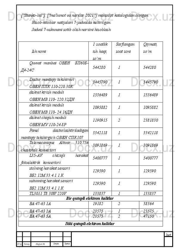 bet
O’zg
. Hujjat  № Varaq Imzo  Sana["Stanko-lid"], ["ma'lumot va narxlar 2021"] mahsulot katalogidan olingan.
Hisob-kitoblar natijalari 7-jadvalda keltirilgan.
Jadval 7-uskunani sotib olish narxini hisoblash
Ish nomi 1   soatlik
ish haqi,
so’m . Sarflangan
soat soni Qiymati,
so’m .
Quvvat   manbai   ОВЕН     БП60Б-
Д4-24С 544280 1 544280
Dastur mantiqiy tekshiruvi  
ОВЕН   ПЛК  110-220.30 К 3445790 1 3445790
diskret kirish moduli 
ОВЕН   МВ  110- 220.32 ДН 1536489 1 1536489
diskret kirish moduli 
ОВЕН   МВ  110- 24.16 ДН 1095882 1 1095882
diskret chiqish moduli 
ОВЕН   МУ  110-24.8 Р 1190915 2 2381830
Panel   dasturlashtiriladigan
mantiqiy tekshirgich   ОВЕН   СПК 107 3342118 1 3342118
Telemecanique   Altivar   310,75k
chastotali konvertori 3091869 1 3091869
L35-AV   chiziqli   harakat
fotoelektrik   konvertori 5400777 1 5400777
stolning harakat sensori
ВБ 2.12 М .33.4.1.1. К 129590 1 129590
ustunning harakat sensori
ВБ 2.12 М .33.4.1.1. К 129590 1 129590
TL3011 T8 30W   220V 133837 1 133837
Bir  q utupli elektron kalitlar
ВА 47-63 1А 19182 2 38364
ВА 47-63 2А 23575 1 23575
ВА 47-63 5А 23575 2 47150
Ikki  q utupli elektron kalitlar 