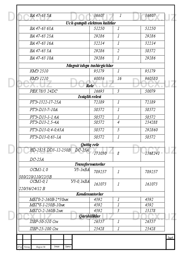 bet
O’zg
. Hujjat  № Varaq Imzo  SanaВА 47-63 5А 36607 1 36607
Uch  q utupli elektron kalitlar
ВА 47-63 63А 51250 1 51250
ВА 47-63 25А 29286 1 29286
ВА 47-63 16А 32214 1 32214
ВА 47-63 3А 29286 2 58572
ВА 47-63 10А 29286 1 29286
Magnit ishga tushirgichlar
КМЭ 2510 95179 1 95179
КМЭ 1210 60036 16 960580
Rele
РЕК 78/3  24DC 16693 3 50079
Issiqlik  relesi
РТЭ-1322-17-25А 72189 1 72189
PT Э -D13-7-10A 58572 1 58572
PT Э -D13-1-1,6A 58572 1 58572
PT Э -D13-2,5-4A 58572 4 234288
PT Э -D13-0,4-0,63A 58572 5 292860
PT Э -D13-0,63-1A 58572 1 58572
Qattiq rele
HD-2525.DD3-12-250B    DC-25A
DC-25A 171030 8 1368241
Transformatorlar
ОСМ1-1,0   У3-1кВА
380/220/110/22/5B 789257 1 789257
ОСМ1-0,1   У3-0,1кВА
220/36/24/12 В 161073 1 161073
Kond e nsat o rl a r
МБГ0-2-160В-2*30мк 4392 1 4392
МБГЧ-1-250В-10мк 4392 1 4392
МБГО-2-160В-2мк 4392 3 13178
Qarshiliklar
ПВР-50-510 Ом 26357 1 26357
ПВР-25-100 Ом 23428 1 23428 