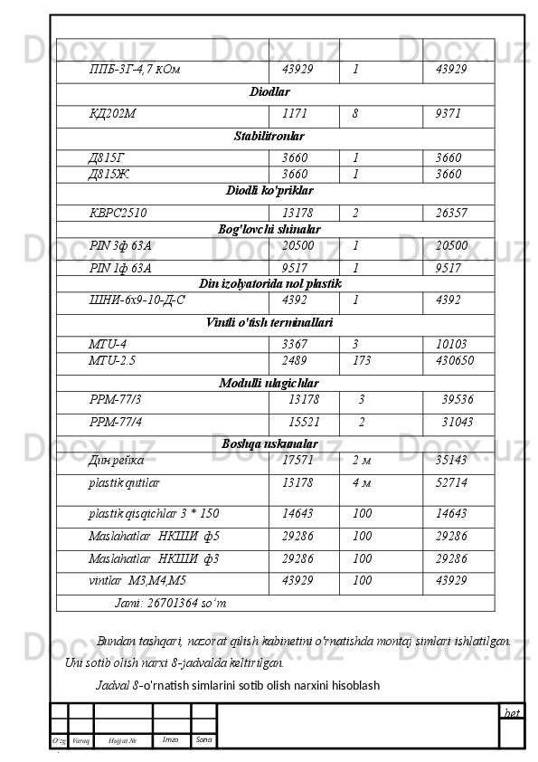 bet
O’zg
. Hujjat  № Varaq Imzo  SanaППБ-3Г-4,7  К Ом 43929 1 43929
Diodlar
КД202М 1171 8 9371
Stabilitronlar
Д815Г 3660 1 3660
Д815Ж 3660 1 3660
Diodli ko'priklar
КВРС2510 13178 2 26357
Bog'lovchi shinalar
PIN  3ф 63А 20500 1 20500
PIN  1ф 63А 9517 1 9517
Din izolyatorida nol plastik
ШНИ-6х9-10-Д-С 4392 1 4392
Vintli o'tish terminallari
MTU-4 3367 3 10103
MTU-2.5 2489 173 430650
Modulli ulagichlar
РРМ-77/3 13178 3 39536
РРМ-77/4 15521 2 31043
Boshqa uskunalar
Дин рейка 17571 2 м 35143
plastik qutilar 13178 4 м 52714
plastik qisqichlar 3 * 150 14643 100 14643
Maslahatlar    НКШИ  ф5 29286 100 29286
Maslahatlar    НКШИ  ф3 29286 100 29286
vintlar    М3,М4,М5 43929 100 43929
Jami:  26701364 so’m
Bundan tashqari, nazorat qilish kabinetini o'rnatishda montaj simlari ishlatilgan.
Uni sotib olish narxi 8-jadvalda keltirilgan.
Jadval 8- o'rnatish simlarini sotib olish narxini hisoblash 