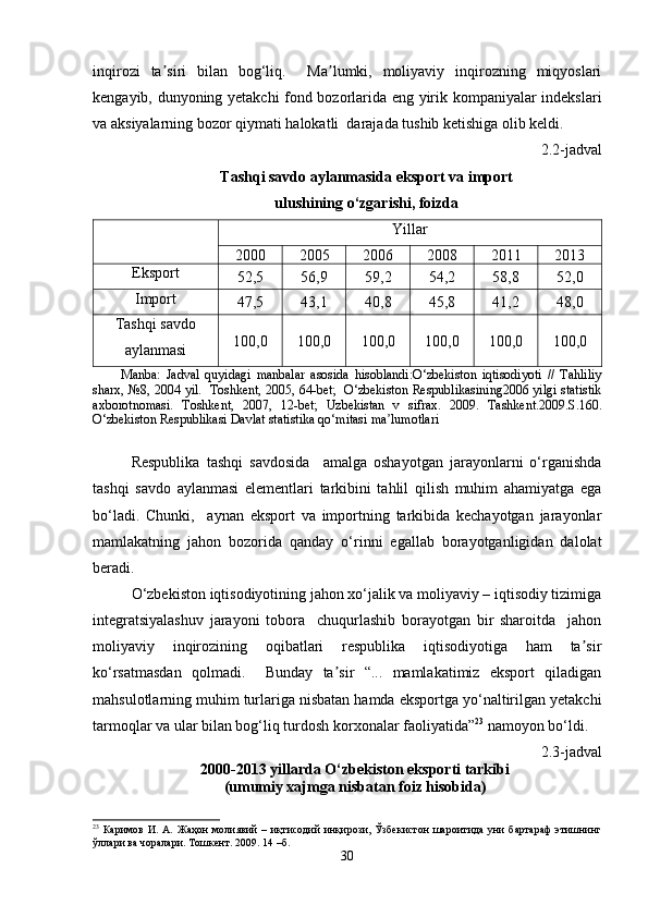 inqirozi   ta siri   bilan   bog‘liq.     Ma lumki,   moliyaviy   inqirozning   miqyoslariʼ ʼ
kengayib, dunyoning yetakchi fond bozorlarida eng yirik kompaniyalar indekslari
va aksiyalarning bozor qiymati halokatli  darajada tushib ketishiga olib keldi. 
2.2-jadval
Tashqi savdo aylanmasida eksport va import
ulushining o‘zgarishi, foizda
Yillar
2000 2005 2006 2008 2011 2013
Eksport
52,5 56,9 59,2 54,2 58,8 52,0
Import
47,5 43,1 40,8 45,8 41,2 48,0
Tashqi savdo
aylanmasi 100,0 100,0 100,0 100,0 100,0 100,0
          Manba:   Jadval   quyidagi   manbalar   asosida   hisoblandi:O‘zbekiston   iqtisodiyoti   //   Tahliliy
sharx, №8, 2004 yil.    Toshkent, 2005, 64-bet;   O‘zbekiston Respublikasining2006 yilgi statistik
axborotnomasi.   Toshkent,   2007,   12-bet ;   Uzbekistan   v   sifrax.   2009.   Tashkent.2009.S.160.
O‘zbekiston Respublikasi Davlat statistika qo‘mitasi ma lumotlari	
ʼ
Respublika   tashqi   savdosida     amalga   oshayotgan   jarayonlarni   o‘rganishda
tashqi   savdo   aylanmasi   elementlari   tarkibini   tahlil   qilish   muhim   ahamiyatga   ega
bo‘ladi.   Chunki,     aynan   eksport   va   importning   tarkibida   kechayotgan   jarayonlar
mamlakatning   jahon   bozorida   qanday   o‘rinni   egallab   borayotganligidan   dalolat
beradi.
O‘zbekiston iqtisodiyotining jahon xo‘jalik va moliyaviy – iqtisodiy tizimiga
integratsiyalashuv   jarayoni   tobora     chuqurlashib   borayotgan   bir   sharoitda     jahon
moliyaviy   inqirozining   oqibatlari   respublika   iqtisodiyotiga   ham   ta sir	
ʼ
ko‘rsatmasdan   qolmadi.     Bunday   ta sir   “...   mamlakatimiz   eksport   qiladigan	
ʼ
mahsulotlarning muhim turlariga nisbatan hamda eksportga yo‘naltirilgan yetakchi
tarmoqlar va ular bilan bog‘liq turdosh korxonalar faoliyatida” 23
 namoyon bo‘ldi.
2.3-jadval
2000-2013 yillarda O‘zbekiston eksporti tarkibi
(umumiy xajmga nisbatan foiz hisobida)
23
  Каримов   И.   А.   Жаҳон   молиявий   –   иқтисодий   инқирози,   Ўзбекистон   шароитида   уни   бартараф   этишнинг
ўллари ва чоралари. Тошкент. 2009. 14 –б.
30 