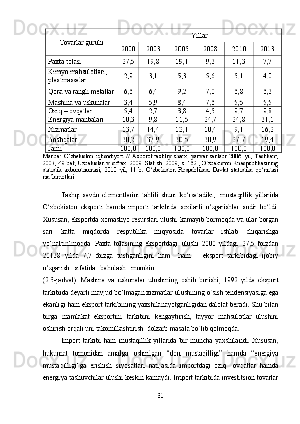 Tovarlar guruhi Yillar
2000 2003 2005 200 8 2010 2013
Paxta tolasi 27,5 19,8 19,1 9,3 11,3 7,7
Kimyo mahsulotlari,
plastmassalar 2,9 3,1 5,3 5,6 5,1 4,0
Q ora va rangli metallar 6,6 6,4 9,2 7,0 6,8 6,3
Mashina va uskunalar 3,4 5,9 8,4 7,6 5,5 5,5
Oziq   –   ovqatlar   5,4 2,7 3,8 4,5 9,7 9,8
Energiya manbalari 10,3 9,8 11,5 24,7 24,8 31,1
Xizmatlar 13,7 14,4 12,1 10,4 9,1 16,2
Boshqalar 30,2 37,9 30,5 30,9 27,7 19,4
Jami 100,0 100,0 100,0 100,0 100,0 100,0
Manba:   O‘zbekiston   iqtisodiyoti   //   Axborot-taxliliy   sharx,   yanvar-sentabr   2006   yil,   Tashkent,
2007, 49-bet;  Uzbekistan v sifrax. 2009. Stat sb. 2009, s. 162.; O‘zbekiston  Rnespublikasining
statistik   axborotnomasi,   2010   yil,   11   b.   O‘zbekiston   Respublikasi   Davlat   statistika   qo‘mitasi
ma lumotlariʼ
Tashqi   savdo   elementlarini   tahlili   shuni   ko‘rsatadiki,     mustaqillik   yillarida
O‘zbekiston   eksporti   hamda   importi   tarkibida   sezilarli   o‘zgarishlar   sodir   bo‘ldi.
Xususan, eksportda xomashyo resurslari ulushi kamayib bormoqda va ular borgan
sari   katta   miqdorda   respublika   miqyosida   tovarlar   ishlab   chiqarishga
yo‘naltirilmoqda.   Paxta   tolasining   eksportdagi   ulushi   2000   yildagi   27,5   foizdan
20138   yilda   7,7   foizga   tushganligini   ham     ham       eksport   tarkibidagi   ijobiy
o‘zgarish   sifatida   baholash   mumkin 
(2.3-jadval).   Mashina   va   uskunalar   ulushining   oshib   borishi,   1992   yilda   eksport
tarkibida deyarli mavjud bo‘lmagan xizmatlar ulushining o‘sish tendensiyasiga ega
ekanligi ham eksport tarkibining yaxshilanayotganligidan dalolat beradi. Shu bilan
birga   mamlakat   eksportini   tarkibini   kengaytirish,   tayyor   mahsulotlar   ulushini
oshirish orqali uni takomillashtirish  dolzarb masala bo‘lib qolmoqda.
Import   tarkibi   ham   mustaqillik   yillarida   bir   muncha   yaxshilandi.   Xususan,
hukumat   tomonidan   amalga   oshirilgan   “don   mustaqilligi”   hamda   “energiya
mustaqilligi”ga   erishish   siyosatlari   natijasida   importdagi   oziq-   ovqatlar   hamda
energiya tashuvchilar ulushi keskin kamaydi. Import tarkibida investitsion tovarlar
31 
