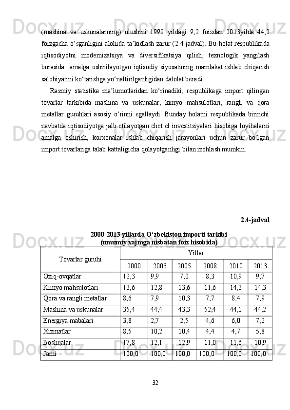 (mashina   va   uskunalarning)   ulushini   1992   yildagi   9,2   foizdan   20 13 yilda   44,2
foizga cha   o‘sganligini alohida ta kidlash zarur (ʼ 2.4 -jadval). Bu holat respublika da
iqtisodiyotni   modernizatsiya   va   diversifikatsiya   qilish,   texnologik   yangilash
borasida     amalga   oshirilayotgan   iqtisodiy   siyosatining   mamlakat   ishlab   chiqarish
salohiyatini ko‘tarishga yo‘naltirilganligidan dalolat beradi.
Rasmiy   statistika   ma lumotlaridan   ko‘rinadiki,   respublikaga   import   qilingan	
ʼ
tovarlar   tarkibida   mashina   va   uskunalar,   kimyo   mahsulotlari,   rangli   va   qora
metallar   guruhlari   asosiy   o‘rinni   egallaydi.   Bunday   holatni   respublikada   birinchi
navbatda iqtisodiyotga jalb etilayotgan chet el investitsiyalari hisobiga loyihalarni
amalga   oshirish,   korxonalar   ishlab   chiqarish   jarayonlari   uchun   zarur   bo‘lgan
import tovarlariga talab kattaligicha qolayotganligi bilan izohlash mumkin.
2.4-jadval
2000-2013 yillarda O‘zbekiston importi tarkibi
(umumiy xajmga nisbatan foiz hisobida)
Tovarlar guruhi Yillar
2000 2003 2005 200 8 2010 2013
Oziq-ovqatlar 12,3 9,9 7,0 8, 3 10,9 9,7
Kimyo mahsulotlari 13,6 12,8 13,6 1 1 , 6 14,3 14,3
Q ora va rangli metallar 8,6 7,9 10,3 7,7 8,4 7,9
Mashina va uskunalar 35,4 44,4 43,3 52,4 44,1 44,2
Energiya mabalari 3,8 2,7 2,5 4, 6 6,0 7,2
Xizmatlar 8,5 10,2 10,4 4,4 4,7 5,8
Boshqalar 17,8 12,1 12,9 1 1 , 0 11,6 10,9
Jami 100,0 100,0 100,0 100,0 100,0 100,0
32 