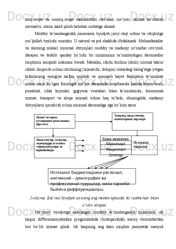 oziq-ovqat   va   nooziq-ovqat   mahsulotlari   iste’moli   me’yori,   xizmat   ko’rsatish
normativi, ularni xarid qilish baholari inobatga olinadi.
Moddiy   ta’minlanganlik   minimumi   byudjeti   joriy   vaqt   uchun   va   istiqbolga
mo’ljallab tuzilishi mumkin. U natural va pul shaklida ifodalanadi. Mehnatkashlar
va   ularning   oilalari   minimal   ehtiyojlari   moddiy   va   madaniy   ne’matlar   iste’moli
darajasi   va   tarkibi   qanday   bo’lishi   bu   minimumni   ta’minlaydigan   daromadlar
miqdorini aniqlash imkonini beradi. Masalan, ishchi kuchini (aholi) normal takror
ishlab chiqarish uchun ishchining (xizmatchi, dehqon) oilasidagi balog’atga yetgan
kishilarning   energiya   sarfini   qoplash   va   qoniqarli   hayot   faoliyatini   ta’minlash
uchun zarur bo’lgan fiziologik me’yor darajasida ovqatlanishi hamda kiyim-bosh,
poyabzal,   ichki   kiyimlar,   gigiyena   vositalari   bilan   ta’minlanishi,   kommunal
xizmat,   transport   va   aloqa   xizmati   uchun   haq   to’lash,   shuningdek,   madaniy
ehtiyojlarni qondirish uchun minimal daromadga ega bo’lishi zarur.
2- chizma . Iste’mol byudjeti va uning eng muhim iqtisodiy ko’rsatkichlar bilan
o’zaro aloqasi
Me’yoriy   byudjetga   asoslangan   moddiy   ta’minlanganlik   minimumi   ish
haqini   differensiasiyalashni   prognozlashda   (boshqarishda)   asosiy   elementlardan
biri   bo’lib   xizmat   qiladi.   Ish   haqining   eng   kam   miqdori   jamiyatda   mavjud Ишлаб чи=ариш 
кучларининг ривожланиш 
даражаси Товарлар, мащсулотлар, 
хизматларнинг нархлари
Мащсулотлар, товарлар, 
хизматларни истеъмол 
=илиш меъёрлари ва 
нормативлари
Истеъмол бюджетларини регионал, 
ижтимоий – демографик ва 
профессионал гурущлар, оила таркиби 
быйича дифференциалаш Яшаш минимуми
Минимал
Рационал
Элитар Истеъмол 
бюджети 