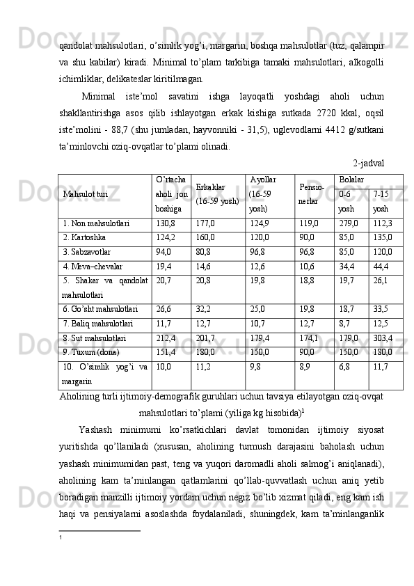 qandolat mahsulotlari, o’simlik yog’i, margarin, boshqa mahsulotlar (tuz, qalampir
va   shu   kabilar)   kiradi.   Minimal   to’plam   tarkibiga   tamaki   mahsulotlari,   alkogolli
ichimliklar, delikateslar kiritilmagan.
Minimal   iste’mol   savatini   ishga   layoqatli   yoshdagi   aholi   uchun
shakllantirishga   asos   qilib   ishlayotgan   erkak   kishiga   sutkada   2720   kkal,   oqsil
iste’molini - 88,7 (shu jumladan, hayvonniki - 31,5), uglevodlarni 4412 g/sutkani
ta’minlovchi oziq-ovqatlar to’plami olinadi.
2- jadval
Mahsulot turi O’rtacha
aholi   jon
boshiga Erkaklar
(16-59 yosh) Ayollar
(16-59
yosh) Pensio-
nerlar Bolalar
0-6
yosh 7-15
yosh
1. Non mahsulotlari 130,8 177,0 124,9 119,0 279,0 112,3
2. Kartoshka 124,2 160,0 120,0 90,0 85,0 135,0
3. Sabzavotlar 94,0 80,8 96,8 96,8 85,0 120,0
4. Meva–chevalar 19,4 14,6 12,6 10,6 34,4 44,4
5.   Shakar   va   qandolat
mahsulotlari 20,7 20,8 19,8 18,8 19,7 26,1
6. Go’sht mahsulotlari 26,6 32,2 25,0 19,8 18,7 33,5
7. Baliq mahsulotlari 11,7 12,7 10,7 12,7 8,7 12,5
8. Sut mahsulotlari 212,4 201,7 179,4 174,1 179,0 303,4
9. Tuxum (dona) 151,4 180,0 150,0 90,0 150,0 180,0
10.   O’simlik   yog’i   va
margarin 10,0 11,2 9,8 8,9 6,8 11,7
Aholining turli ijtimoiy-demografik guruhlari uchun tavsiya etilayotgan oziq-ovqat
mahsulotlari to’plami (yiliga kg hisobida) 1
Yashash   minimumi   ko’rsatkichlari   davlat   tomonidan   ijtimoiy   siyosat
yuritishda   qo’llaniladi   (xususan,   aholining   turmush   darajasini   baholash   uchun
yashash   minimumidan  past,  teng va  yuqori  daromadli  aholi   salmog’i  aniqlanadi),
aholining   kam   ta’minlangan   qatlamlarini   qo’llab-quvvatlash   uchun   aniq   yetib
boradigan manzilli ijtimoiy yordam uchun negiz bo’lib xizmat qiladi, eng kam ish
haqi   va   pensiyalarni   asoslashda   foydalaniladi,   shuningdek,   kam   ta’minlanganlik
1 