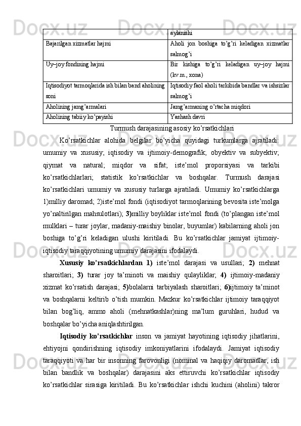 aylanishi
Bajarilgan xizmatlar hajmi Aholi   jon   boshiga   to ’ g ’ ri   keladigan   xizmatlar
salmog ’ i
Uy–joy fondining hajmi Bir   kishiga   to’g’ri   keladigan   uy–joy   hajmi
(kv.m., xona)
Iqtisodiyot tarmoqlarida ish bilan band aholining
soni Iqtisodiy faol aholi tarkibida bandlar va ishsizlar
salmog’i
Aholining jamg’armalari Jamg’armaning o’rtacha miqdori
Aholining tabiiy ko’payishi Yashash davri
Turmush darajasining asosiy ko’rsatkichlari
Ko’rsatkichlar   alohida   belgilar   bo’yicha   quyidagi   turkumlarga   ajratiladi:
umumiy   va   xususiy;   iqtisodiy   va   ijtimoiy-demografik;   obyektiv   va   subyektiv;
qiymat   va   natural;   miqdor   va   sifat;   iste’mol   proporsiyasi   va   tarkibi
ko’rsatkichlarlari;   statistik   ko’rsatkichlar   va   boshqalar.   Turmush   darajasi
ko’rsatkichlari   umumiy   va   xususiy   turlarga   ajratiladi.   Umumiy   ko’rsatkichlarga
1)milliy daromad; 2)iste’mol fondi (iqtisodiyot tarmoqlarining bevosita iste’molga
yo’naltirilgan mahsulotlari);   3) milliy boyliklar iste’mol fondi (to’plangan iste’mol
mulklari – turar joylar, madaniy-maishiy binolar, buyumlar) kabilarning aholi jon
boshiga   to’g’ri   keladigan   ulushi   kiritiladi.   Bu   ko’rsatkichlar   jamiyat   ijtimoiy-
iqtisodiy taraqqiyotining umumiy darajasini ifodalaydi.
Xususiy   ko’rsatkichlardan   1)   iste’mol   darajasi   va   usullari;   2)   mehnat
sharoitlari;   3)   turar   joy   ta’minoti   va   maishiy   qulayliklar;   4)   ijtimoiy-madaniy
xizmat   ko’rsatish   darajasi;   5) bolalarni   tarbiyalash   sharoitlari;   6) ijtimoiy   ta’minot
va   boshqalarni   keltirib   o’tish   mumkin.   Mazkur   ko’rsatkichlar   ijtimoiy   taraqqiyot
bilan   bog’liq,   ammo   aholi   (mehnatkashlar)ning   ma’lum   guruhlari,   hudud   va
boshqalar bo’yicha aniqlashtirilgan.
Iqtisodiy   ko’rsatkichlar   inson   va   jamiyat   hayotining   iqtisodiy   jihatlarini,
ehtiyojni   qondirishning   iqtisodiy   imkoniyatlarini   ifodalaydi.   Jamiyat   iqtisodiy
taraqqiyoti   va   har   bir   insonning   farovonligi   (nominal   va   haqiqiy   daromadlar,   ish
bilan   bandlik   va   boshqalar)   darajasini   aks   ettiruvchi   ko’rsatkichlar   iqtisodiy
ko’rsatkichlar   sirasiga   kiritiladi.   Bu   ko’rsatkichlar   ishchi   kuchini   (aholini)   takror 