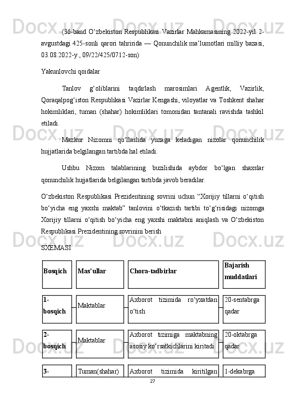 (36-band   O‘zbekiston   Respublikasi   Vazirlar   Mahkamasining   2022-yil   2-
avgustdagi 425-sonli   qarori   tahririda — Qonunchilik ma’lumotlari milliy bazasi,
03.08.2022-y., 09/22/425/0712-son)
Yakunlovchi qoidalar
Tanlov   g‘oliblarini   taqdirlash   marosimlari   Agentlik,   Vazirlik,
Qoraqalpog‘iston Respublikasi  Vazirlar Kengashi, viloyatlar va Toshkent shahar
hokimliklari,   tuman   (shahar)   hokimliklari   tomonidan   tantanali   ravishda   tashkil
etiladi.
Mazkur   Nizomni   qo‘llashda   yuzaga   keladigan   nizolar   qonunchilik
hujjatlarida belgilangan tartibda hal etiladi.
Ushbu   Nizom   talablarining   buzilishida   aybdor   bo‘lgan   shaxslar
qonunchilik hujjatlarida belgilangan tartibda javob beradilar.
O‘zbekiston   Respublikasi   Prezidentining   sovrini   uchun   “Xorijiy   tillarni   o‘qitish
bo‘yicha   eng   yaxshi   maktab”   tanlovini   o‘tkazish   tartibi   to‘g‘risidagi   nizomga
Xorijiy   tillarni   o‘qitish   bo‘yicha   eng   yaxshi   maktabni   aniqlash   va   O‘zbekiston
Respublikasi Prezidentining sovrinini berish
SXEMASI
Bosqich Mas’ullar Chora-tadbirlar Bajarish
muddatlari
1-
bosqich Maktablar Axborot   tizimida   ro‘yxatdan
o‘tish 20-sentabrga
qadar
2-
bosqich Maktablar Axborot   tizimiga   m aktabning
asosiy ko‘rsatkichlarini kiritadi 20-oktabrga
qadar
3- Tuman(shahar) Axborot   tizimida   kiritilgan 1-dekabrga
27