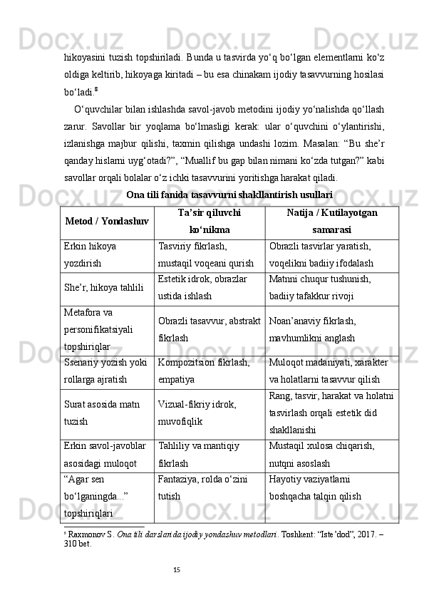 15hikoyasini tuzish topshiriladi. Bunda u tasvirda yo‘q bo‘lgan elementlarni ko‘z
oldiga keltirib, hikoyaga kiritadi – bu esa chinakam ijodiy tasavvurning hosilasi
bo‘ladi. 8
O‘quvchilar bilan ishlashda savol-javob metodini ijodiy yo‘nalishda qo‘llash
zarur.   Savollar   bir   yoqlama   bo‘lmasligi   kerak:   ular   o‘quvchini   o‘ylantirishi,
izlanishga   majbur   qilishi,   taxmin   qilishga   undashi   lozim.   Masalan:   “Bu   she’r
qanday hislarni uyg‘otadi?”, “Muallif bu gap bilan nimani ko‘zda tutgan?” kabi
savollar orqali bolalar o‘z ichki tasavvurini yoritishga harakat qiladi.
Ona tili fanida tasavvurni shakllantirish usullari
Metod / Yondashuv Ta’sir qiluvchi
ko‘nikma Natija / Kutilayotgan
samarasi
Erkin hikoya 
yozdirish Tasviriy fikrlash, 
mustaqil voqeani qurish Obrazli tasvirlar yaratish, 
voqelikni badiiy ifodalash
She’r, hikoya tahlili Estetik idrok, obrazlar 
ustida ishlash Matnni chuqur tushunish, 
badiiy tafakkur rivoji
Metafora va 
personifikatsiyali 
topshiriqlar Obrazli tasavvur, abstrakt
fikrlash Noan’anaviy fikrlash, 
mavhumlikni anglash
Ssenariy yozish yoki 
rollarga ajratish Kompozitsion fikrlash, 
empatiya Muloqot madaniyati, xarakter 
va holatlarni tasavvur qilish
Surat asosida matn 
tuzish Vizual-fikriy idrok, 
muvofiqlik Rang, tasvir, harakat va holatni
tasvirlash orqali estetik did 
shakllanishi
Erkin savol-javoblar 
asosidagi muloqot Tahliliy va mantiqiy 
fikrlash Mustaqil xulosa chiqarish, 
nutqni asoslash
“Agar sen 
bo‘lganingda...” 
topshiriqlari Fantaziya, rolda o‘zini 
tutish Hayotiy vaziyatlarni 
boshqacha talqin qilish
8
  Raxmonov S.   Ona tili darslarida ijodiy yondashuv metodlari . Toshkent: “Iste’dod”, 2017. –
310 bet. 