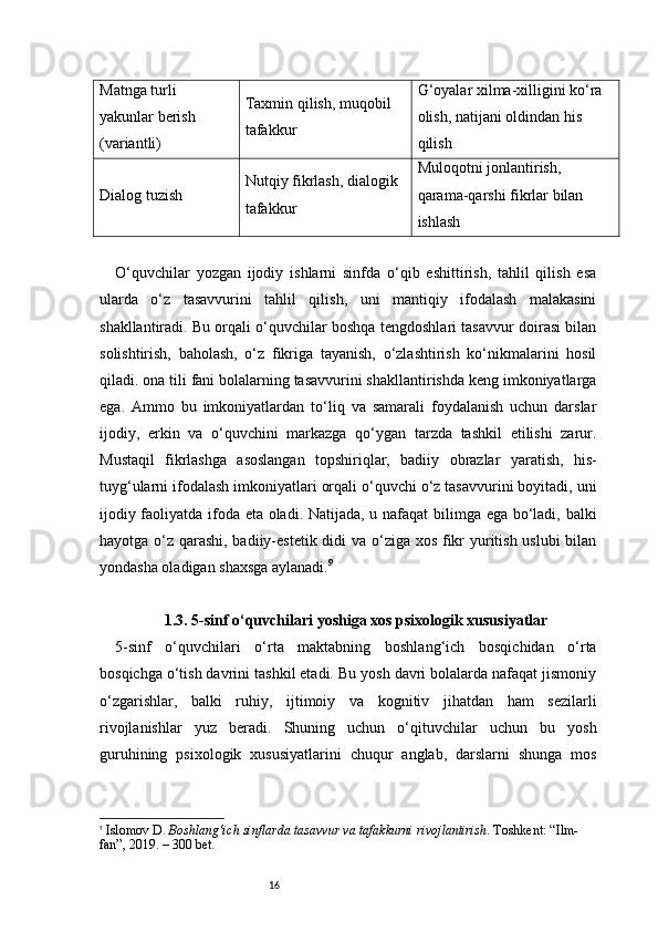 16Matnga turli 
yakunlar berish 
(variantli) Taxmin qilish, muqobil 
tafakkur G‘oyalar xilma-xilligini ko‘ra 
olish, natijani oldindan his 
qilish
Dialog tuzish Nutqiy fikrlash, dialogik 
tafakkur Muloqotni jonlantirish, 
qarama-qarshi fikrlar bilan 
ishlash
O‘quvchilar   yozgan   ijodiy   ishlarni   sinfda   o‘qib   eshittirish,   tahlil   qilish   esa
ularda   o‘z   tasavvurini   tahlil   qilish,   uni   mantiqiy   ifodalash   malakasini
shakllantiradi. Bu orqali o‘quvchilar boshqa tengdoshlari tasavvur doirasi bilan
solishtirish,   baholash,   o‘z   fikriga   tayanish,   o‘zlashtirish   ko‘nikmalarini   hosil
qiladi. ona tili fani bolalarning tasavvurini shakllantirishda keng imkoniyatlarga
ega.   Ammo   bu   imkoniyatlardan   to‘liq   va   samarali   foydalanish   uchun   darslar
ijodiy,   erkin   va   o‘quvchini   markazga   qo‘ygan   tarzda   tashkil   etilishi   zarur.
Mustaqil   fikrlashga   asoslangan   topshiriqlar,   badiiy   obrazlar   yaratish,   his-
tuyg‘ularni ifodalash imkoniyatlari orqali o‘quvchi o‘z tasavvurini boyitadi, uni
ijodiy faoliyatda ifoda eta oladi. Natijada, u nafaqat bilimga ega bo‘ladi, balki
hayotga o‘z qarashi, badiiy-estetik didi  va o‘ziga xos fikr yuritish uslubi bilan
yondasha oladigan shaxsga aylanadi. 9
1.3. 5-sinf o‘quvchilari yoshiga xos psixologik xususiyatlar
5-sinf   o‘quvchilari   o‘rta   maktabning   boshlang‘ich   bosqichidan   o‘rta
bosqichga o‘tish davrini tashkil etadi. Bu yosh davri bolalarda nafaqat jismoniy
o‘zgarishlar,   balki   ruhiy,   ijtimoiy   va   kognitiv   jihatdan   ham   sezilarli
rivojlanishlar   yuz   beradi.   Shuning   uchun   o‘qituvchilar   uchun   bu   yosh
guruhining   psixologik   xususiyatlarini   chuqur   anglab,   darslarni   shunga   mos
9
  Islomov D.   Boshlang‘ich sinflarda tasavvur va tafakkurni rivojlantirish . Toshkent: “Ilm-
fan”, 2019. – 300 bet. 