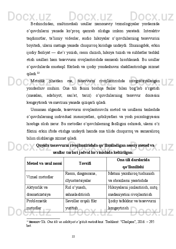 22Beshinchidan,   multimediali   usullar   zamonaviy   texnologiyalar   yordamida
o‘quvchilarni   yanada   ko‘proq   qamrab   olishga   imkon   yaratadi.   Interaktiv
taqdimotlar,   ta’limiy   videolar,   audio   hikoyalar   o‘quvchilarning   tasavvurini
boyitadi, ularni matnga yanada chuqurroq kirishga undaydi.   Shuningdek, erkin
ijodiy faoliyat — she’r yozish, rasm chizish, hikoya tuzish va suhbatlar tashkil
etish   usullari   ham   tasavvurni   rivojlantirishda   samarali   hisoblanadi.   Bu   usullar
o‘quvchilarda   mustaqil   fikrlash   va   ijodiy   yondashuvni   shakllantirishga   xizmat
qiladi. 12
Metodik   jihatdan   esa,   tasavvurni   rivojlantirishda   integratsiyalangan
yondashuv   muhim.   Ona   tili   fanini   boshqa   fanlar   bilan   bog‘lab   o‘rgatish
(masalan,   adabiyot,   san’at,   tarix)   o‘quvchilarning   tasavvur   doirasini
kengaytiradi va mavzuni yanada qiziqarli qiladi.
Umuman   olganda,   tasavvurni   rivojlantiruvchi   metod   va   usullarni   tanlashda
o‘quvchilarning   individual   xususiyatlari,   qobiliyatlari   va   yosh   psixologiyasini
hisobga olish zarur. Bu metodlar o‘quvchilarning faolligini oshiradi, ularni o‘z
fikrini  erkin ifoda  etishga  undaydi  hamda  ona  tilida  chuqurroq  va  samaraliroq
bilim olishlariga xizmat qiladi.
Quyida tasavvurni rivojlantirishda qo‘llaniladigan asosiy metod va
usullar turlari jadval ko‘rinishida keltirilgan:
Metod va usul nomi Tavsifi Ona tili darslarida
qo‘llanilishi
Vizual metodlar Rasm, diagramma, 
illyustratsiyalar Matnni yaxshiroq tushunish 
va obrazlarni yaratishda
Aktyorlik va 
dramatizatsiya Rol o‘ynash, 
sahnalashtirish Hikoyalarni jonlantirish, nutq 
madaniyatini rivojlantirish
Problematik 
metodlar Savollar orqali fikr 
yuritish Ijodiy tafakkur va tasavvurni 
kengaytirish
12
  H asanov Sh.   Ona tili va adabiyot o‘qitish metodikasi . Toshkent: “Cholpon”, 2016. – 295 
bet. 