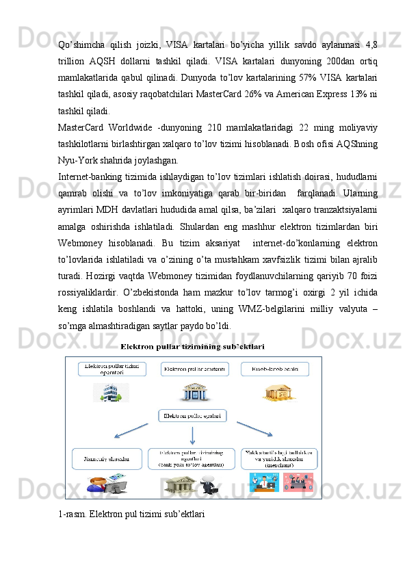 Qo’shimcha   qilish   joizki,   VISA   kartalari   bo’yicha   yillik   savdo   aylanmasi   4,8
trillion   AQSH   dollarni   tashkil   qiladi.   VISA   kartalari   dunyoning   200dan   ortiq
mamlakatlarida   qabul   qilinadi.   Dunyoda   to’lov   kartalarining   57%   VISA   kartalari
tashkil qiladi, asosiy raqobatchilari MasterCard 26% va American Express 13% ni
tashkil qiladi. 
MasterCard   Worldwide   - dunyoning   210   mamlakatlaridagi   22   ming   moliyaviy
tashkilotlarni birlashtirgan xalqaro to’lov tizimi hisoblanadi. Bosh ofisi AQShning
Nyu-York shahrida joylashgan.
Internet-banking tizimida ishlaydigan to’lov tizimlari  ishlatish doirasi,  hududlarni
qamrab   olishi   va   to’lov   imkoniyatiga   qarab   bir-biridan     farqlanadi.   Ularning
ayrimlari MDH davlatlari hududida amal qilsa, ba’zilari   xalqaro tranzaktsiyalarni
amalga   oshirishda   ishlatiladi.   Shulardan   eng   mashhur   elektron   tizimlardan   biri
Webmoney   hisoblanadi.   Bu   tizim   aksariyat     internet-do’konlarning   elektron
to’lovlarida   ishlatiladi   va   o’zining   o’ta   mustahkam   xavfsizlik   tizimi   bilan   ajralib
turadi.   Hozirgi   vaqtda   Webmoney   tizimidan   foydlanuvchilarning   qariyib   70   foizi
rossiyaliklardir.   O’zbekistonda   ham   mazkur   to’lov   tarmog’i   oxirgi   2   yil   ichida
keng   ishlatila   boshlandi   va   hattoki,   uning   WMZ-belgilarini   milliy   valyuta   –
so’mga almashtiradigan saytlar paydo bo’ldi.
1-rasm. Elektron pul tizimi sub’ektlari 