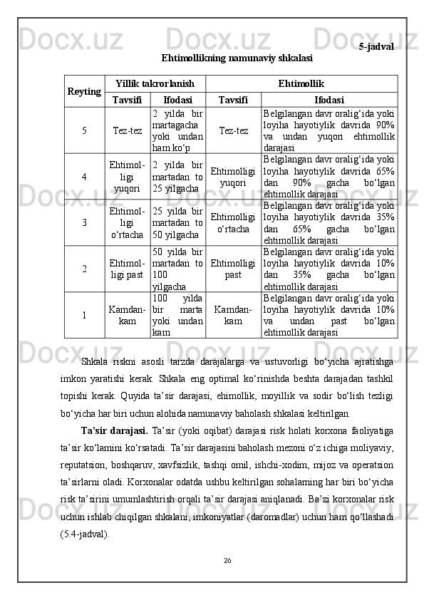 5- jadval
Ehtimollikning namunaviy shkalasi
Reyting Yillik takrorlanish Ehtimollik
Tavsifi Ifodasi Tavsifi Ifodasi
5 Tez-tez 2   yilda   bir
martagacha
yoki   undan
ham ko‘p Tez-tez Belgilangan davr oralig‘ida yoki
loyiha   hayotiylik   davrida   90%
va   undan   yuqori   ehtimollik
darajasi
4 Ehtimol -
ligi
yuqori 2   yilda   bir
martadan   to
25 yilgacha Ehtimolligi
yuqori Belgilangan davr oralig‘ida yoki
loyiha   hayotiylik   davrida   65%
dan   90%   gacha   bo‘lgan
ehtimollik darajasi
3 Ehtimol -
ligi
o‘rtacha 25   yilda   bir
martadan   to
50 yilgacha Ehtimolligi
o‘rtacha Belgilangan davr oralig‘ida yoki
loyiha   hayotiylik   davrida   35%
dan   65%   gacha   bo‘lgan
ehtimollik darajasi
2 Ehtimol -
ligi past 50   yilda   bir
martadan   to
100
yilgacha Ehtimolligi
past Belgilangan davr oralig‘ida yoki
loyiha   hayotiylik   davrida   10%
dan   35%   gacha   bo‘lgan
ehtimollik darajasi
1 Kamdan-
kam 100   yilda
bir   marta
yoki   undan
kam Kamdan-
kam Belgilangan davr oralig‘ida yoki
loyiha   hayotiylik   davrida   10%
va   undan   past   bo‘lgan
ehtimollik darajasi
Shkala   riskni   asosli   tarzda   darajalarga   va   ustuvorligi   bo‘yicha   ajratishga
imkon   yaratishi   kerak.   Shkala   eng   optimal   ko‘rinishda   beshta   darajadan   tashkil
topishi   kerak.   Quyida   ta’sir   darajasi,   ehimollik,   moyillik   va   sodir   bo‘lish   tezligi
bo‘yicha har biri uchun alohida namunaviy baholash shkalasi keltirilgan. 
Ta’sir   darajasi.   Ta’sir   (yoki   oqibat)   darajasi   risk   holati   korxona   faoliyatiga
ta’sir ko‘lamini ko‘rsatadi. Ta’sir darajasini baholash mezoni o‘z ichiga moliyaviy,
reputatsion, boshqaruv, xavfsizlik, tashqi omil, ishchi-xodim, mijoz va operatsion
ta’sirlarni oladi. Korxonalar odatda ushbu keltirilgan sohalarning har biri bo‘yicha
risk ta’sirini umumlashtirish orqali ta’sir darajasi aniqla n adi. Ba’zi korxonalar risk
uchun ishlab chiqilgan shkalani ,  imkoniyatlar  (daromadlar)  uchun ham qo‘llashadi
(5.4-jadval). 
26 