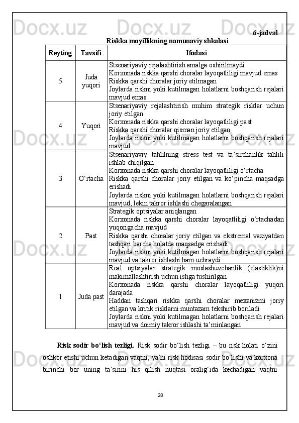 6-jadval
Riskka moyillik ning namunaviy shkalasi
Reyting Tavsifi Ifodasi
5 Juda
yu q ori Stsenariyaviy rejalashtirish amalga oshirilmaydi
Korxonada riskka qarshi choralar layoqatliligi mavjud emas
Riskka qarshi choralar joriy etilmagan
Joylarda riskni yoki kutilmagan holatlarni boshqarish rejalari
mavjud emas
4 Yuqori  Stsenariyaviy   rejalashtirish   muhim   strategik   risklar   uchun
joriy etilgan
Korxonada riskka qarshi choralar layoqatliligi past
Riskka qarshi choralar qisman joriy etilgan
Joylarda riskni yoki kutilmagan holatlarni boshqarish rejalari
mavjud
3 O‘rtacha  Stsenariyaviy   tahlilning   stress   test   va   ta’sirchanlik   tahlili
ishlab chiqilgan
Korxonada riskka qarshi choralar layoqatliligi o‘rtacha
Riskka   qarshi   choralar   joriy   etilgan   va   ko‘pincha   maqsadga
erishadi
Joylarda riskni yoki kutilmagan holatlarni boshqarish rejalari
mavjud, lekin takror ishlashi chegaralangan
2 Past  Strategik optsiyalar aniqlangan
Korxonada   riskka   qarshi   choralar   layoqatliligi   o‘rtachadan
yuqorigacha mavjud
Riskka   qarshi   choralar   joriy   etilgan   va   ekstremal   vaziyatdan
tashqari barcha holatda maqsadga erishadi
Joylarda riskni yoki kutilmagan holatlarni boshqarish rejalari
mavjud va takror ishlashi ham uchraydi 
1 Juda past Real   optsiyalar   strategik   moslashuvchanlik   (elastiklik)ni
makimallashtirish uchun ishga tushirilgan
Korxonada   riskka   qarshi   choralar   layoqatliligi   yuqori
darajada
Haddan   tashqari   riskka   qarshi   choralar   mexanizmi   joriy
etilgan va kritik risklarni muntazam tekshirib boriladi
Joylarda riskni yoki kutilmagan holatlarni boshqarish rejalari
mavjud va doimiy takror ishlashi ta’minlangan
Risk   sodir   bo‘lish   tezligi.   Risk   sodir   bo‘lish   tezligi   –   bu   risk   holati   o‘zini
oshkor etishi uchun ketadigan vaqtni, ya’ni risk hodisasi sodir bo‘lishi va korxona
birinchi   bor   uning   ta’sirini   his   qilish   nuqtasi   oralig‘ida   kechadigan   vaqtni
28 