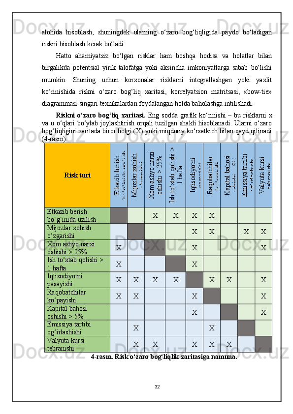 alohida   hisoblash,   shuningdek   ularning   o‘zaro   bog‘liqligida   paydo   bo‘ladigan
riskni hisoblash kerak bo‘ladi.
Hatto   ahamiyatsiz   bo‘lgan   risklar   ham   boshqa   hodisa   va   holatlar   bilan
birgalikda   potentsial   yirik   talofatga   yoki   aksincha   imkoniyatlarga   sabab   bo‘lishi
mumkin.   Shuning   uchun   korxonalar   risklarni   integrallashgan   yoki   yaxlit
ko‘rinishida   riskni   o‘zaro   bog‘liq   xaritasi,   korrelyatsion   matritsasi,   «bow-tie»
diagrammasi singari texnikalardan foydalangan holda baholashga intilishadi.
Riskni  o‘zaro  bog‘liq xaritasi.   Eng sodda   grafik ko‘rinishi  – bu risklarni  x
va u o‘qlari bo‘ylab joylashtirish orqali tuzilgan shakli hisoblanadi. Ularni o‘zaro
bog‘liqligini xaritada biror belgi (X) yoki miqdoriy ko‘rsatkich bilan qayd qilinadi
(4-rasm). 
Risk turiEtkazib berish	
bo‘g‘inida uzilish	
M
ijozlar xohish	
o‘zgarishi	
X
om
 ashyo narxi	
oshishi > 25%	
Ish to‘xtab qolishi >	
1 hafta	
Iqtisodiyotni	
pasayishi	
Raqobatchilar	
ko‘payishi	
K
apital bahosi	
oshishi > 5%	
Em
issiya tartibi	
og‘irlashishi	
V
alyuta kursi	
tebranishi
Etkazib berish 
bo‘g‘inida uzilish X X X X
Mijozlar xohish 
o‘zgarishi X X X X
Xom ashyo narxi 
oshishi  >  25% X X X
Ish to‘xtab qolishi  > 
1  hafta X X
Iqtisodiyotni 
pasayishi X X X X X  X X
Raqobatchilar 
ko‘payishi X X X X
Kapital bahosi 
oshishi  > 5% X X
Emissiya tartibi 
og‘irlashishi X X
Valyuta kursi 
tebranishi X X X X X
4 -rasm. Risk o‘zaro bog‘liqlik xaritasiga namuna.
32