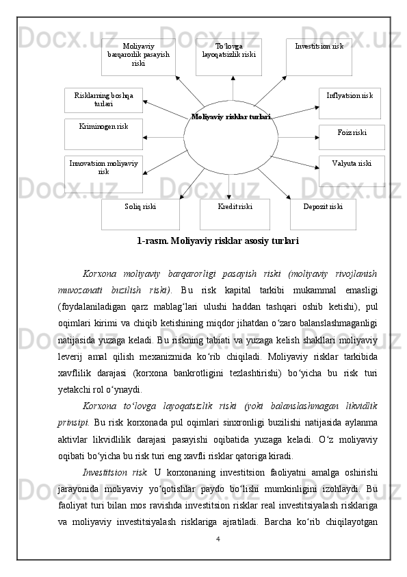 Moliyaviy 
barqarorlik pasayish 
riski To lovga ʻ
layoqatsizlik riski Investitsion risk
Inflyatsion risk
Foiz riski
Va lyuta riski
Depozit riskiKredit riskiSoliq riskiInnovatsion moliyaviy 
riskKriminogen riskRisklarning boshqa 
turlari
Moliyaviy risklar turlari
1-rasm.   Moliyaviy risklar asosiy turlari
Korxona   moliyaviy   barqarorligi   pasayish   riski   (moliyaviy   rivojlanish
muvozanati   buzilish   riski) .   Bu   risk   kapital   tarkibi   mukammal   emasligi
(foydalaniladigan   qarz   mablag lari   ulushi   haddan   tashqari   oshib   ketishi),   pul	
ʻ
oqimlari  kirimi  va   chiqib  ketishining  miqdor  jihatdan  o zaro  balanslashmaganligi	
ʻ
natijasida yuzaga keladi. Bu riskning tabiati  va yuzaga kelish shakllari moliyaviy
leverij   amal   qilish   mexanizmida   ko rib   chiqiladi.   Moliyaviy   risklar   tarkibida	
ʻ
xavflilik   darajasi   (korxona   bankrotligini   tezlashtirishi)   bo yicha   bu   risk   turi	
ʻ
yetakchi rol o ynaydi.	
ʻ
Korxona   to lovga   layoqatsizlik   riski   (yoki   balanslashmagan   likvidlik	
ʻ
prinsipi.   Bu   risk   korxonada   pul   oqimlari   sinxronligi   buzilishi   natijasida   aylanma
aktivlar   likvidlilik   darajasi   pasayishi   oqibatida   yuzaga   keladi.   O z   moliyaviy	
ʻ
oqibati bo yicha bu risk turi eng xavfli risklar qatoriga kiradi.	
ʻ
Investitsion   risk.   U   korxonaning   investitsion   faoliyatni   amalga   oshirishi
jarayonida   moliyaviy   yo qotishlar   paydo   bo lishi   mumkinligini   izohlaydi.   Bu	
ʻ ʻ
faoliyat   turi   bilan   mos   ravishda   investitsion   risklar   real   investitsiyalash   risklariga
va   moliyaviy   investitsiyalash   risklariga   ajratiladi.   Barcha   ko rib   chiqilayotgan	
ʻ
4 