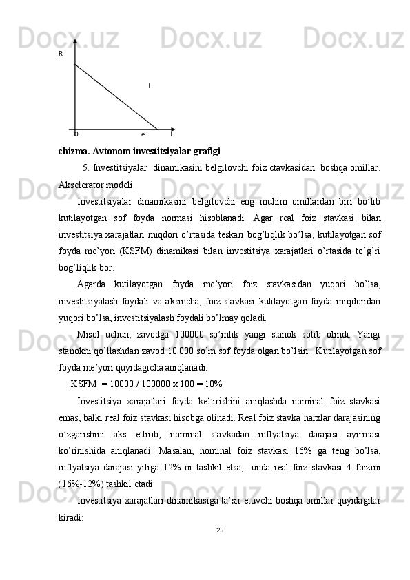 chizma. Avtonom investitsiyalar grafigi 
    5. Investitsiyalar  dinamikasini belgilovchi foiz ctavkasidan  boshqa omillar.
Akselerator modeli. 
Investitsiyalar   dinamikasini   belgilovchi   eng   muhim   omillardan   biri   bo’lib
kutilayotgan   sof   foyda   normasi   hisoblanadi.   Agar   real   foiz   stavkasi   bilan
investitsiya xarajatlari miqdori o’rtasida teskari bog’liqlik bo’lsa, kutilayotgan sof
foyda   me’yori   (KSFM)   dinamikasi   bilan   investitsiya   xarajatlari   o’rtasida   to’g’ri
bog’liqlik bor.  
Agarda   kutilayotgan   foyda   me’yori   foiz   stavkasidan   yuqori   bo’lsa,
investitsiyalash   foydali   va   aksincha,   foiz   stavkasi   kutilayotgan   foyda   miqdoridan
yuqori bo’lsa, investitsiyalash foydali bo’lmay qoladi. 
Misol   uchun,   zavodga   100000   so’mlik   yangi   stanok   sotib   olindi.   Yangi
stanokni qo’llashdan zavod 10.000 so’m sof foyda olgan bo’lsin.  Kutilayotgan sof
foyda me’yori quyidagicha aniqlanadi: 
      KSFM  = 10000 / 100000 x 100 = 10%. 
Investitsiya   xarajatlari   foyda   keltirishini   aniqlashda   nominal   foiz   stavkasi
emas, balki real foiz stavkasi hisobga olinadi. Real foiz stavka narxlar darajasining
o’zgarishini   aks   ettirib,   nominal   stavkadan   inflyatsiya   darajasi   ayirmasi
ko’rinishida   aniqlanadi.   Masalan,   nominal   foiz   stavkasi   16%   ga   teng   bo’lsa,
inflyatsiya   darajasi   yiliga   12%   ni   tashkil   etsa,     unda   real   foiz   stavkasi   4   foizini
(16%-12%) tashkil etadi. 
Investitsiya xarajatlari dinamikasiga ta’sir etuvchi boshqa omillar quyidagilar
kiradi: 
25R  
 
                                          I  
 
 
        0                              e             I                            