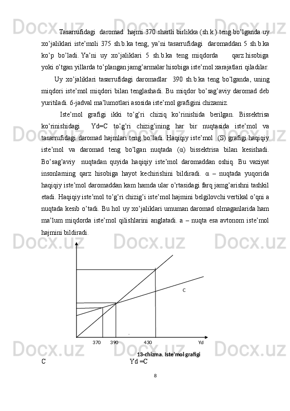 Tasarrufidagi   daromad   hajmi 370 shartli birlikka (sh.k.) teng bo’lganda uy
xo’jaliklari   iste’moli   375   sh.b.ka   teng,   ya’ni   tasarrufidagi     daromaddan   5   sh.b.ka
ko’p  bo’ladi. Ya’ni  uy  xo’jaliklari  5  sh.b.ka  teng  miqdorda       qarz hisobiga
yoki o’tgan yillarda to’plangan jamg’armalar hisobiga iste’mol xarajatlari qiladilar.
Uy   xo’jaliklari   tasarrufidagi   daromadlar     390   sh.b.ka   teng   bo’lganda,   uning
miqdori   iste’mol   miqdori   bilan   tenglashadi.   Bu   miqdor   bo’sag’aviy   daromad   deb
yuritiladi. 6-jadval ma’lumotlari asosida iste’mol grafigini chizamiz.                      
  Iste’mol   grafigi   ikki   to’g’ri   chiziq   ko’rinishida   berilgan.   Bissektrisa
ko’rinishidagi     Yd=C   to’g’ri   chizig’ining   har   bir   nuqtasida   iste’mol   va
tasarrufidagi daromad hajmlari teng bo’ladi. Haqiqiy iste’mol   (S) grafigi haqiqiy
iste’mol   va   daromad   teng   bo’lgan   nuqtada   (α)   bissektrisa   bilan   kesishadi.
Bo’sag’aviy     nuqtadan   quyida   haqiqiy   iste’mol   daromaddan   oshiq.   Bu   vaziyat
insonlarning   qarz   hisobiga   hayot   kechirishini   bildiradi.   α   –   nuqtada   yuqorida
haqiqiy iste’mol daromaddan kam hamda ular o’rtasidagi farq jamg’arishni tashkil
etadi. Haqiqiy iste’mol to’g’ri chizig’i iste’mol hajmini belgilovchi vertikal o’qni a
nuqtada kesib o’tadi. Bu hol uy xo’jaliklari umuman daromad olmaganlarida ham
ma’lum   miqdorda   iste’mol   qilishlarini   anglatadi.   a   –   nuqta   esa   avtonom   iste’mol
hajmini bildiradi. 
 
C                                                 Yd =C                   
8                                                                          C  
                                                                     
                       
                          370        390               430                              Yd  
13 - chizma. Iste’mol grafigi      