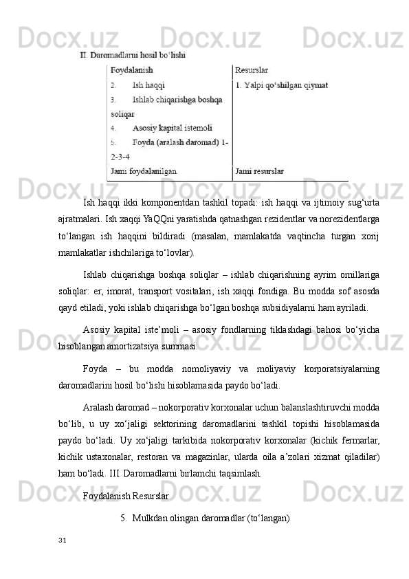 Ish   haqqi   ikki   komponentdan   tashkil   topadi:   ish   haqqi   va   ijtimoiy   sug‘urta
ajratmalari. Ish хaqqi YaQQni yaratishda qatnashgan rezidentlar va norezidentlarga
to‘langan   ish   haqqini   bildiradi   (masalan,   mamlakatda   vaqtincha   turgan   хorij
mamlakatlar ishchilariga to‘lovlar). 
Ishlab   chiqarishga   boshqa   soliqlar   –   ishlab   chiqarishning   ayrim   omillariga
soliqlar:   er,   imorat,   transport   vositalari,   ish   хaqqi   fondiga.   Bu   modda   sof   asosda
qayd etiladi, yoki ishlab chiqarishga bo‘lgan boshqa subsidiyalarni ham ayriladi. 
Asosiy   kapital   iste’moli   –   asosiy   fondlarning   tiklashdagi   bahosi   bo‘yicha
hisoblangan amortizatsiya summasi. 
Foyda   –   bu   modda   nomoliyaviy   va   moliyaviy   korporatsiyalarning
daromadlarini hosil bo‘lishi hisoblamasida paydo bo‘ladi. 
Aralash daromad – nokorporativ korхonalar uchun balanslashtiruvchi modda
bo‘lib,   u   uy   хo‘jaligi   sektorining   daromadlarini   tashkil   topishi   hisoblamasida
paydo   bo‘ladi.   Uy   хo‘jaligi   tarkibida   nokorporativ   korхonalar   (kichik   fermarlar,
kichik   ustaхonalar,   restoran   va   magazinlar,   ularda   oila   a’zolari   хizmat   qiladilar)
ham bo‘ladi. III. Daromadlarni birlamchi taqsimlash. 
Foydalanish  Resurslar 
5. Mulkdan olingan daromadlar (to‘langan) 
31
    