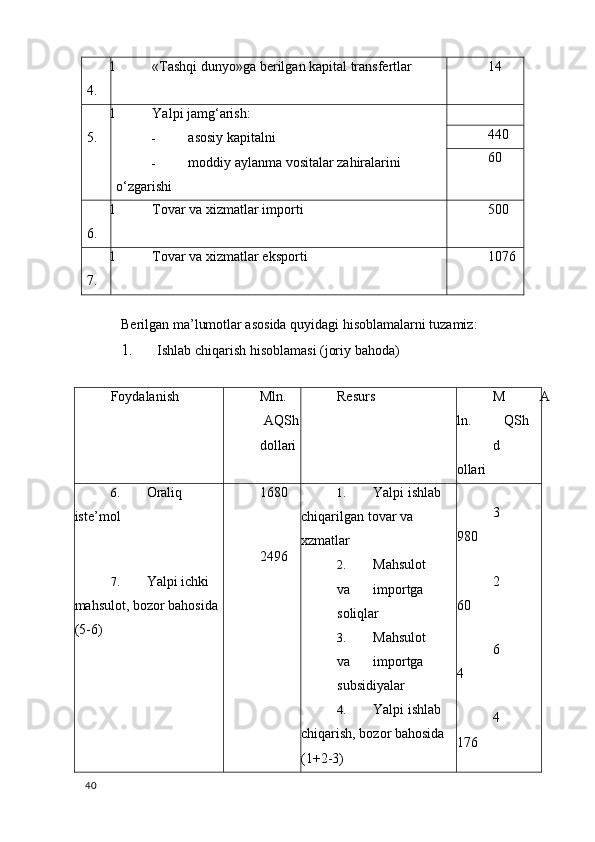 1
4. «Tashqi dunyo»ga berilgan kapital transfertlar 14
1
5. Yalpi jamg‘arish:
- asosiy kapitalni
- moddiy aylanma vositalar zahiralarini 
o‘zgarishi 440
60
1
6. Tovar va хizmatlar importi 500
1
7. Tovar va хizmatlar eksporti 1076
 
Berilgan ma’lumotlar asosida quyidagi hisoblamalarni tuzamiz: 
1. Ishlab chiqarish hisoblamasi (joriy bahoda) 
 
Foydalanish Mln. 
AQSh
dollari Resurs M
ln.
d
ollari A
QSh
6. Oraliq 
iste’mol
7. Yalpi ichki 
mahsulot, bozor bahosida
(5-6) 1680
2496 1. Yalpi ishlab 
chiqarilgan tovar va 
х zmatlar
2. Mahsulot 
va  importga
soliqlar
3. Mahsulot 
va  importga
subsidiyalar
4. Yalpi ishlab 
chiqarish, bozor bahosida 
(1+2-3) 3
980
2
60
6
4
4
176
40
    
