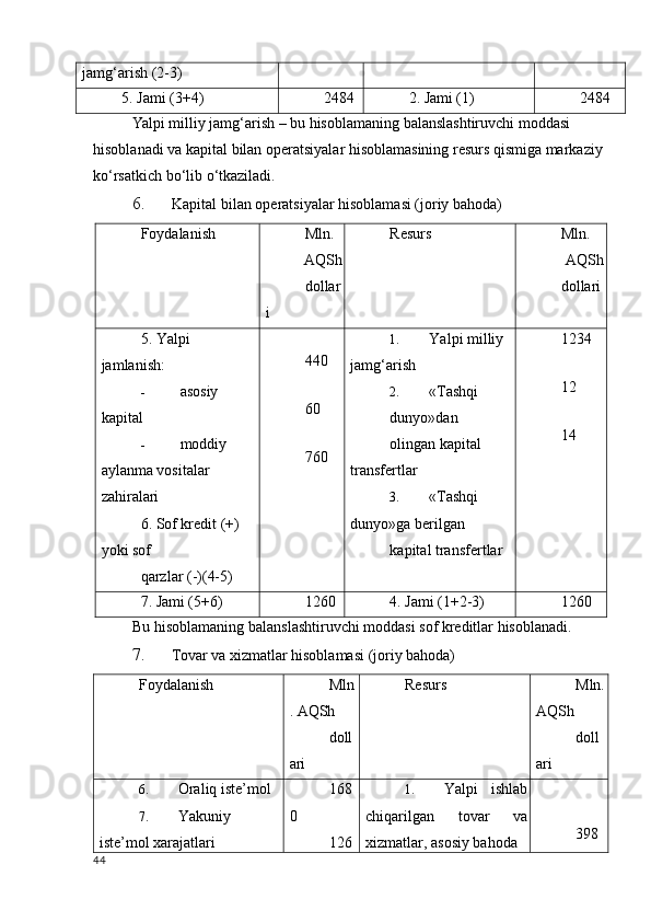 jamg‘arish (2-3)
5. Jami (3+4) 2484 2. Jami (1) 2484
Yalpi milliy jamg‘arish – bu hisoblamaning balanslashtiruvchi moddasi 
hisoblanadi va kapital bilan operatsiyalar hisoblamasining resurs qismiga markaziy
ko‘rsatkich bo‘lib o‘tkaziladi. 
6. Kapital bilan operatsiyalar hisoblamasi (joriy bahoda) 
Foydalanish Mln. 
AQSh
dollar
i Resurs Mln. 
AQSh
dollari
5. Yalpi 
jamlanish:
- asosiy 
kapital
- moddiy 
aylanma vositalar 
zahiralari
6. Sof kredit (+) 
yoki sof
qarzlar (-)(4-5) 440
60
760 1. Yalpi milliy 
jamg‘arish
2. «Tashqi 
dunyo»dan
olingan kapital 
transfertlar
3. «Tashqi 
dunyo»ga berilgan
kapital transfertlar 1234
12
14
7. Jami (5+6) 1260 4. Jami (1+2-3) 1260
Bu hisoblamaning balanslashtiruvchi moddasi sof kreditlar hisoblanadi. 
7. Tovar va  х izmatlar hisoblamasi (joriy bahoda) 
Foydalanish Mln
. AQSh
doll
ari Resurs Mln.
AQSh
doll
ari
6. Oraliq iste’mol
7. Yakuniy 
iste’mol хarajatlari 168
0
126 1. Yalpi   ishlab
chiqarilgan   tovar   va
х izmatlar, asosiy bahoda 398
44
    