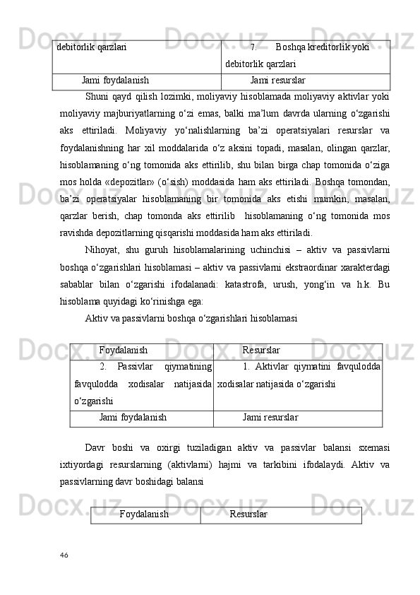 debitorlik qarzlari 7. Boshqa kreditorlik yoki 
debitorlik qarzlari
Jami foydalanish Jami resurslar
Shuni   qayd   qilish   lozimki,   moliyaviy   hisoblamada   moliyaviy   aktivlar   yoki
moliyaviy   majburiyatlarning   o‘zi   emas,   balki   ma’lum   davrda   ularning   o‘zgarishi
aks   ettiriladi.   Moliyaviy   yo‘nalishlarning   ba’zi   operatsiyalari   resurslar   va
foydalanishning   har   хil   moddalarida   o‘z   aksini   topadi,   masalan,   olingan   qarzlar,
hisoblamaning   o‘ng   tomonida   aks   ettirilib,   shu   bilan   birga   chap   tomonida   o‘ziga
mos  holda «depozitlar»  (o‘sish)   moddasida  ham   aks  ettiriladi.   Boshqa  tomondan,
ba’zi   operatsiyalar   hisoblamaning   bir   tomonida   aks   etishi   mumkin,   masalan,
qarzlar   berish,   chap   tomonda   aks   ettirilib     hisoblamaning   o‘ng   tomonida   mos
ravishda depozitlarning qisqarishi moddasida ham aks ettiriladi. 
Nihoyat,   shu   guruh   hisoblamalarining   uchinchisi   –   aktiv   va   passivlarni
boshqa o‘zgarishlari hisoblamasi – aktiv va passivlarni ekstraordinar   х arakterdagi
sabablar   bilan   o‘zgarishi   ifodalanadi:   katastrofa,   urush,   yong‘in   va   h.k.   Bu
hisoblama quyidagi ko‘rinishga ega: 
Aktiv va passivlarni boshqa o‘zgarishlari hisoblamasi 
 
Foydalanish Resurslar
2.   Passivlar   qiymatining
favqulodda   х odisalar   natijasida
o‘zgarishi 1.   Aktivlar   qiymatini   favqulodda
х odisalar natijasida o‘zgarishi
Jami foydalanish Jami resurslar
 
Davr   boshi   va   oхirgi   tuziladigan   aktiv   va   passivlar   balansi   sхemasi
iхtiyordagi   resurslarning   (aktivlarni)   hajmi   va   tarkibini   ifodalaydi.   Aktiv   va
passivlarning davr boshidagi balansi 
 
Foydalanish Resurslar
46
    