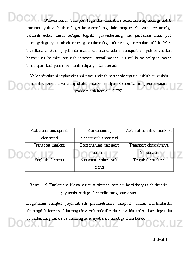                       O'zbekistonda   transport-logistika   xizmatlari   bozorlarining   hozirgi   holati
transport-yuk   va   boshqa   logistika   xizmatlariga   talabning   ortishi   va   ularni   amalga
oshirish   uchun   zarur   bo'lgan   tegishli   quvvatlarning,   shu   jumladan   temir   yo'l
tarmog'idagi   yuk   ob'ektlarining   etishmasligi   o'rtasidagi   nomutanosiblik   bilan
tavsiflanadi.   So'nggi   yillarda   mamlakat   markazidagi   transport   va   yuk   xizmatlari
bozorining   hajmini   oshirish   jarayoni   kuzatilmoqda,   bu   milliy   va   xalqaro   savdo
tarmoqlari faoliyatini rivojlantirishga yordam beradi.
Yuk ob'ektlarini joylashtirishni rivojlantirish metodologiyasini ishlab chiqishda
logistika xizmati va uning shakllarida ko'rsatilgan elementlarning ierarxiyasini
yodda tutish kerak. 1.5 [79].  
Axborotni boshqarish
elenemnti Korxonaning
dispetcherlik markazi Axborot-logistika markazi
Transport markazi Korxonaning transport
bo’limi Transport ekspeditsiya
korxonasi
Saqlash elementi Korxona ombori yuk
fronti Tarqatish markazi
Rasm : 1.5.  Funktsionallik   va   logistika   xizmati   darajasi   bo ' yicha   yuk   ob ' ektlarini
joylashtirishdagi   elementlarning   ierarxiyasi
Logistikani   maqbul   joylashtirish   parametrlarini   aniqlash   uchun   markazlarda ,
shuningdek   temir   yo ' l   tarmog ' idagi   yuk   ob ' ektlarida ,  jadvalda   ko ' rsatilgan   logistika
ob ' ektlarining   turlari   va   ularning   xususiyatlarini   hisobga   olish   kerak .
Jadval 1.3.  